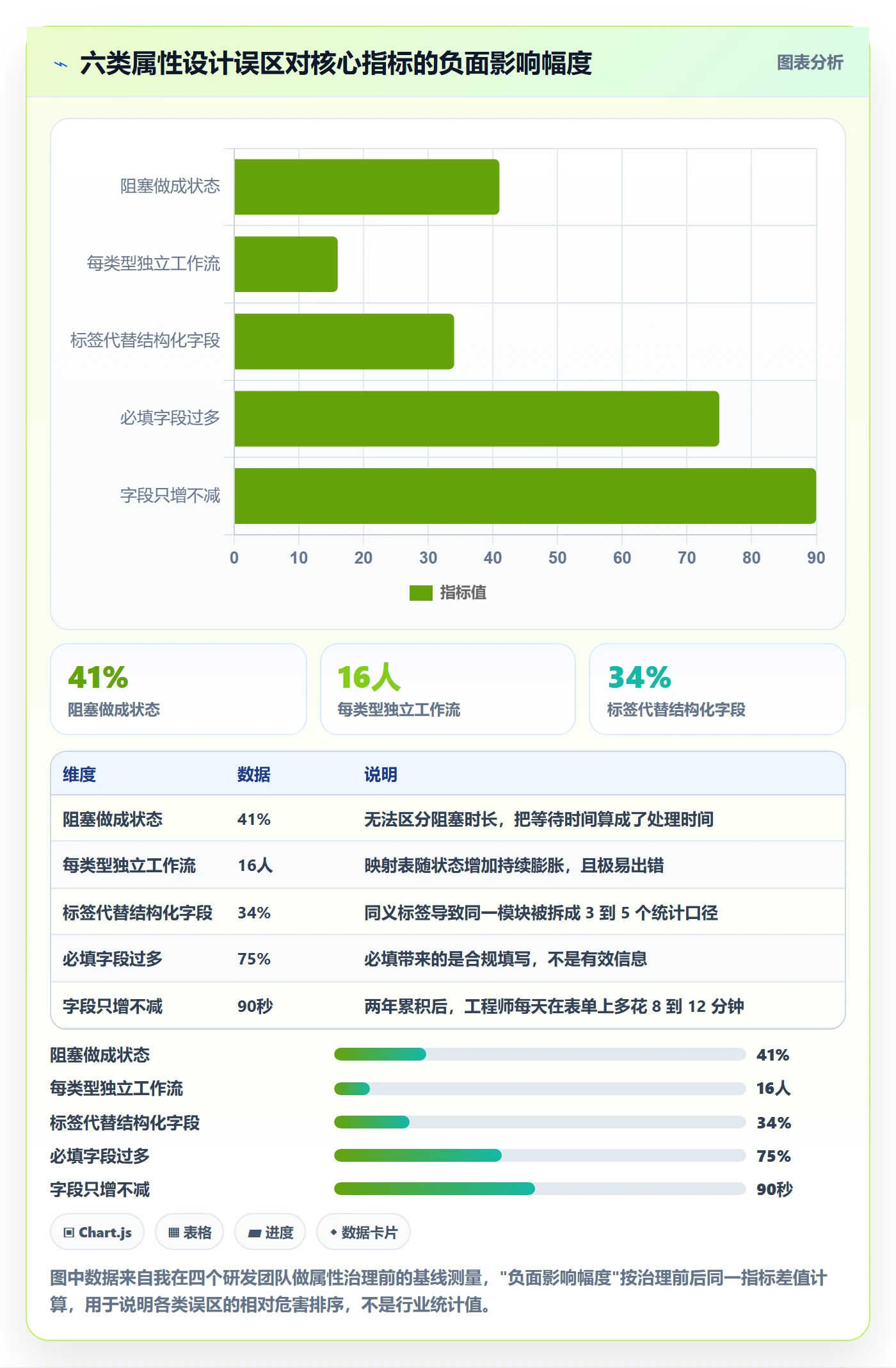 任务属性分类教程:研发团队最佳实践,避坑指南
