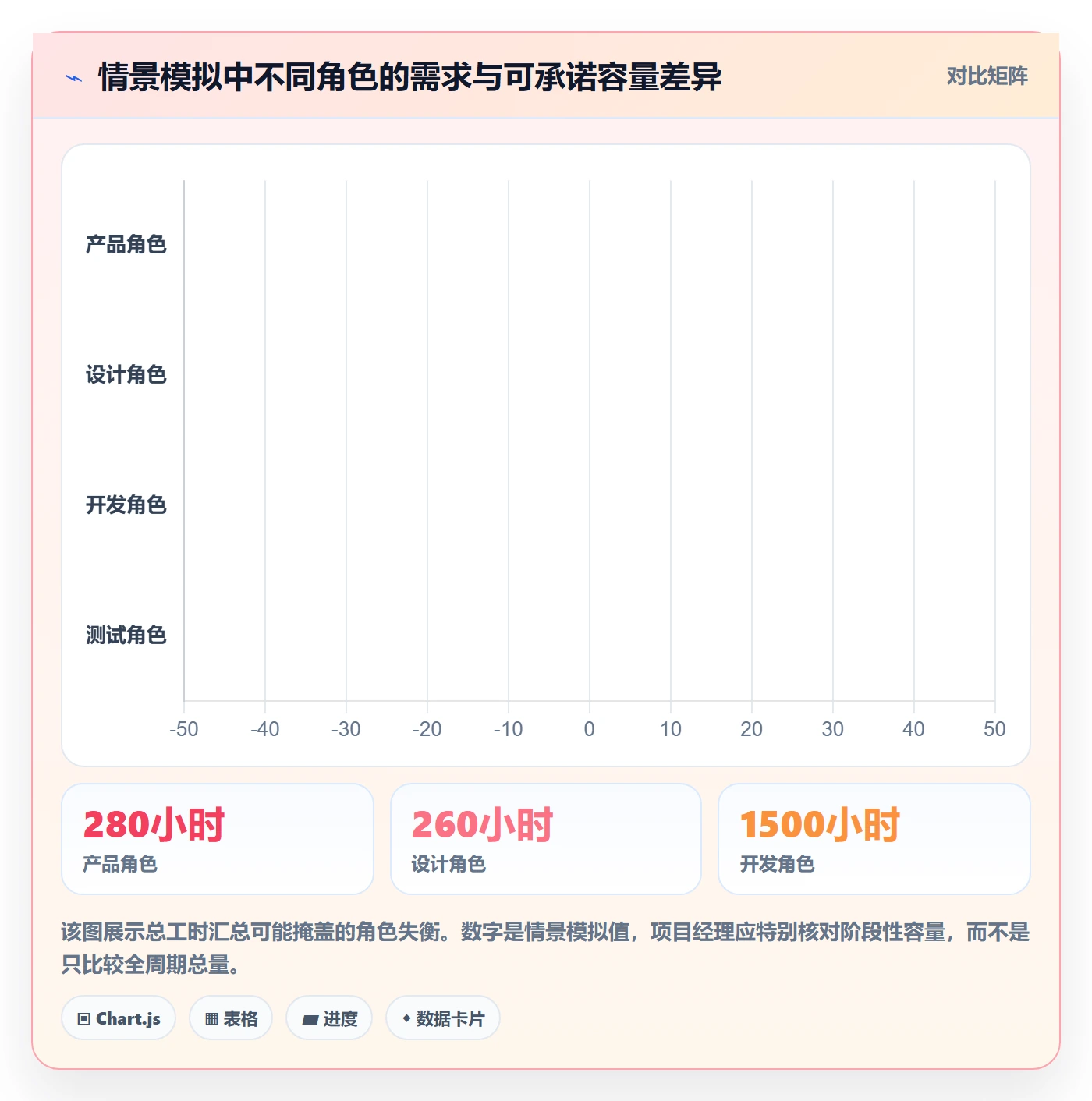人力资源计划可用工时教程：项目经理落地方案，避坑指南