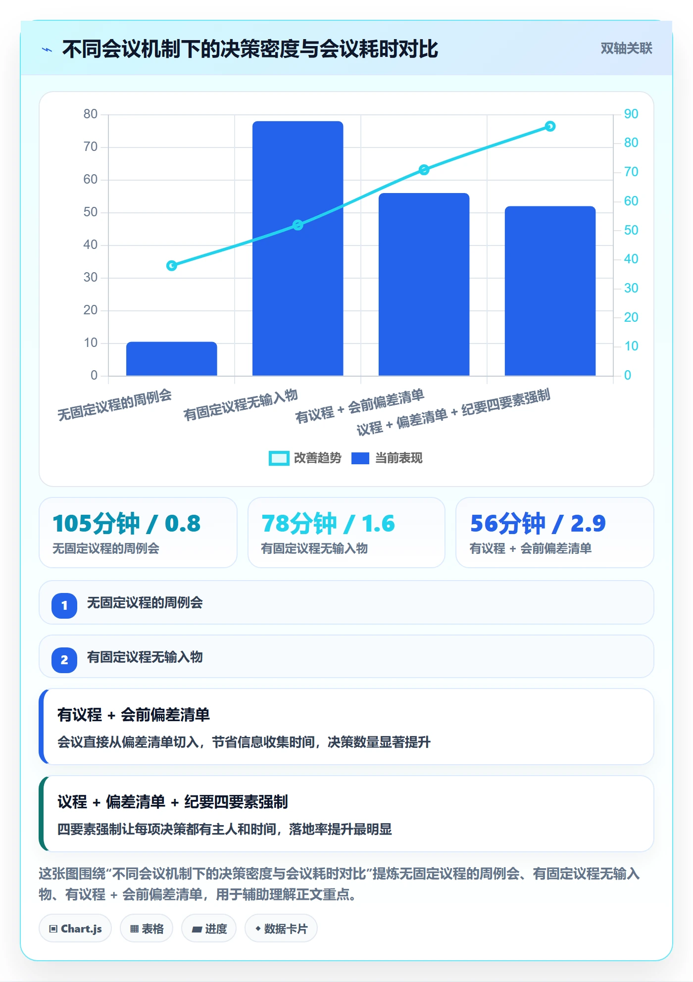 实际进度管理指南：项目负责人如何做好进度管理，制度设计全流程