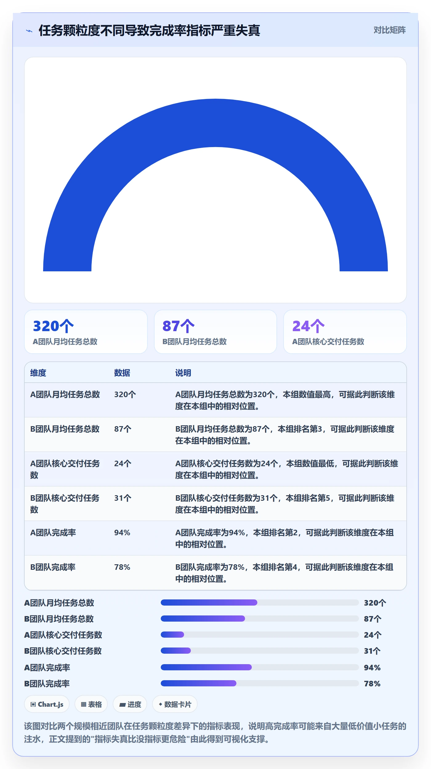 事项流程与规范：项目负责人任务管理制度设计关键指标