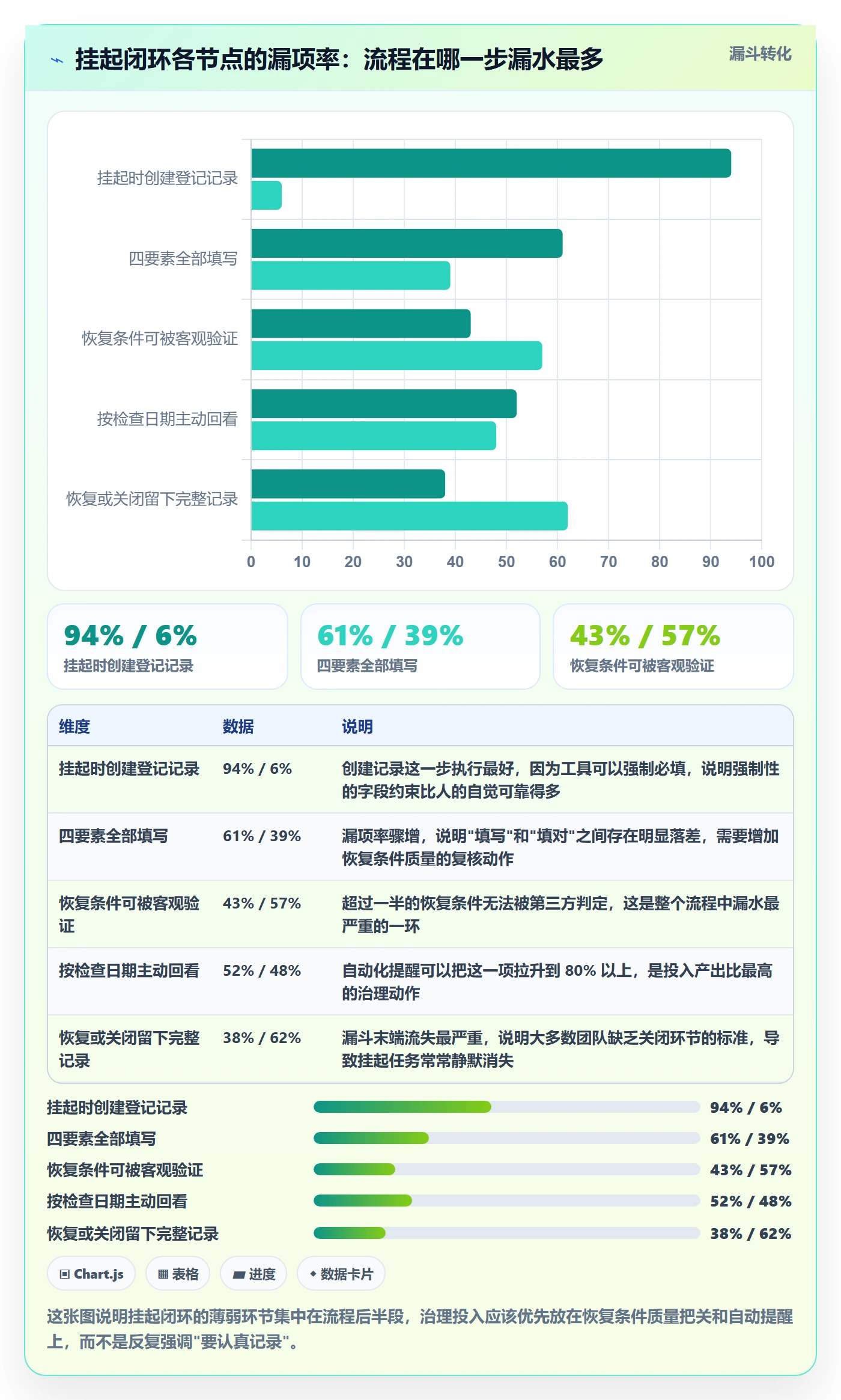 挂起管理方法大全:项目负责人任务执行流程优化落地清单