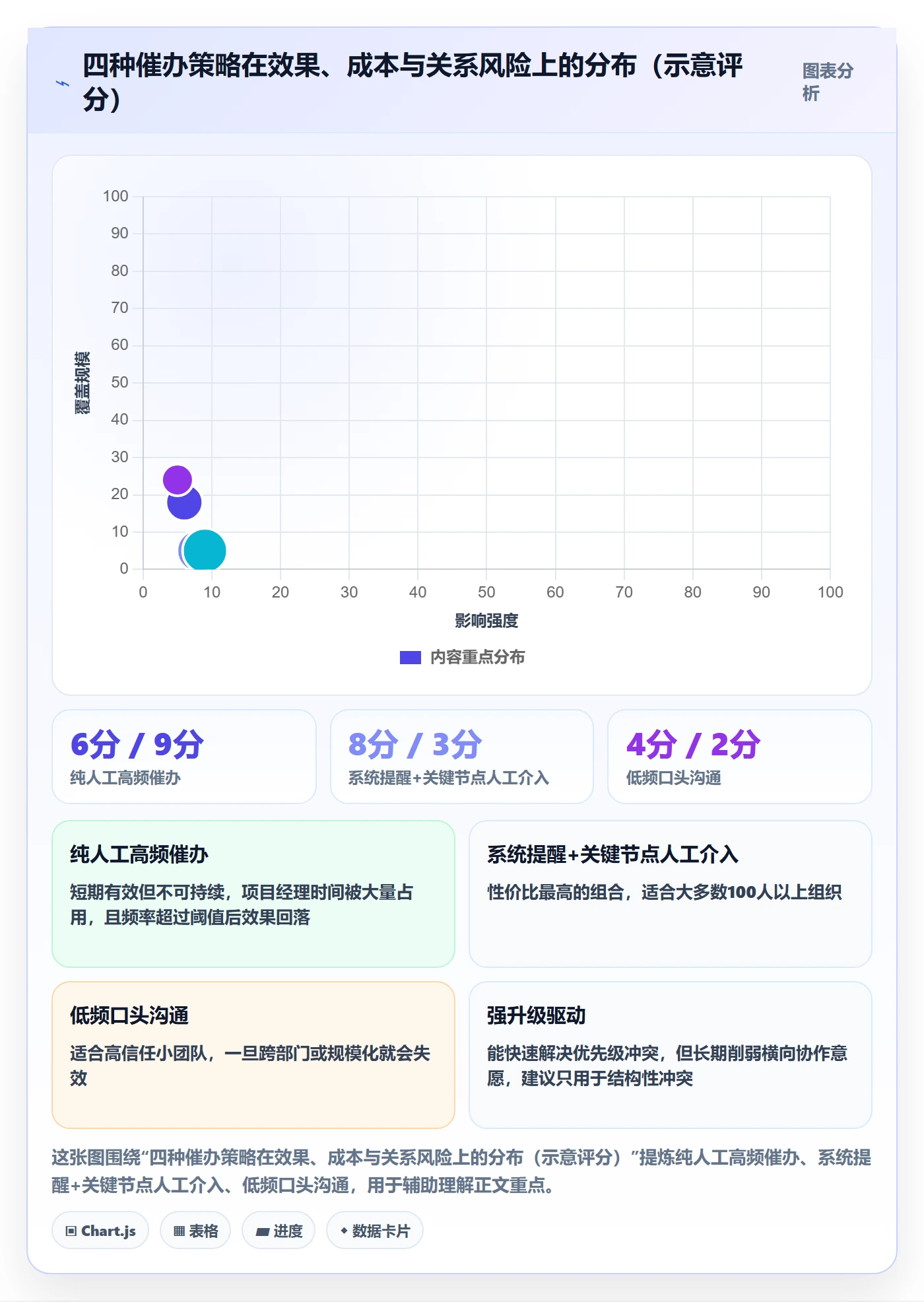 催办最佳实践:项目经理任务提醒最佳实践,常见问题