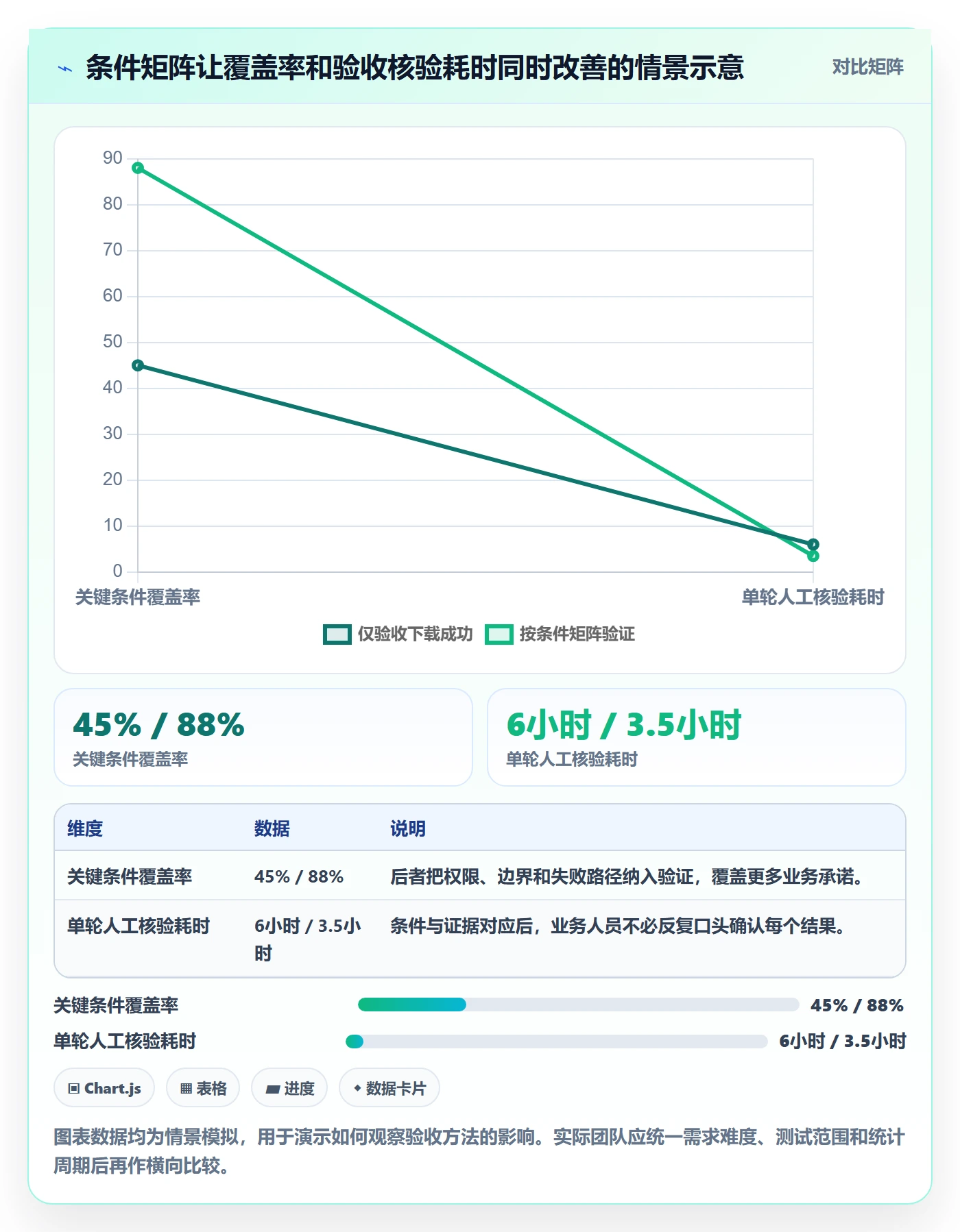 验收条件流程与规范:产品经理产品需求落地方案关键指标