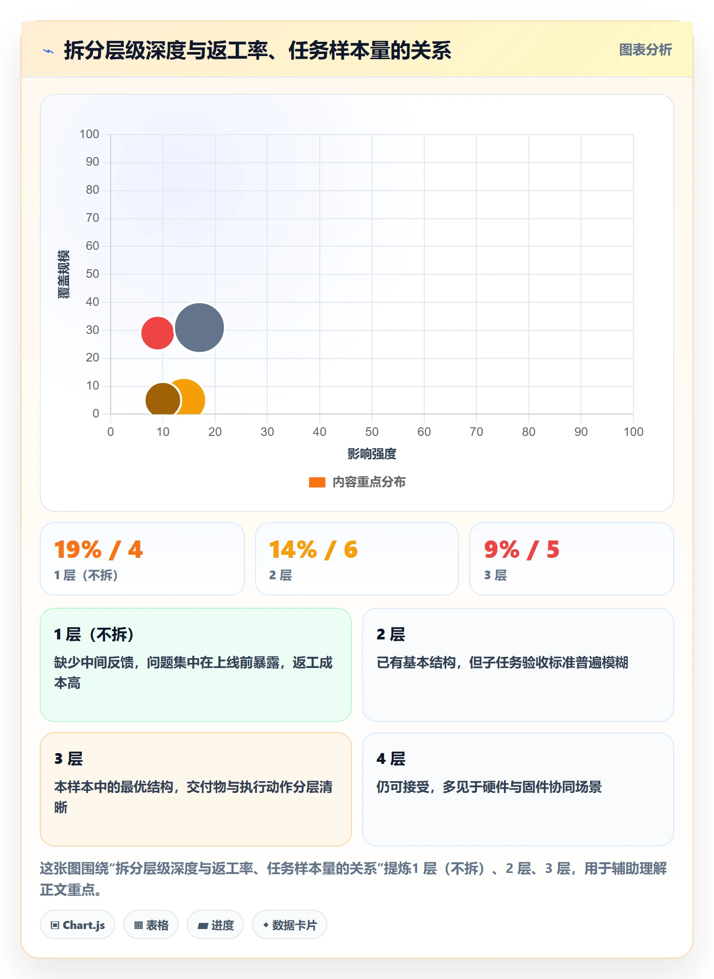 任务拆分管理方法大全:企业管理者任务管理数据分析落地清单