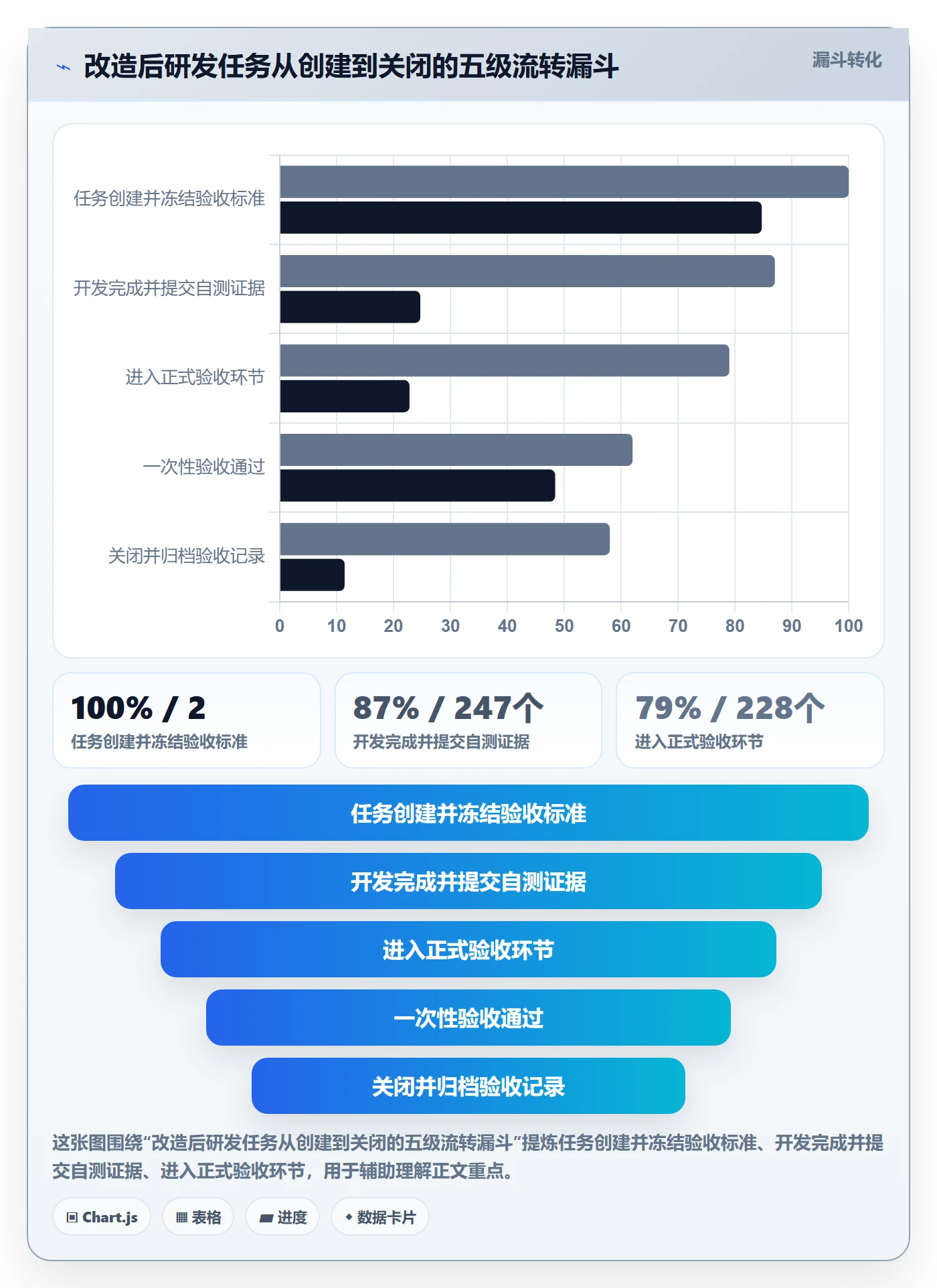 审核落地方案:项目成员开展任务验收的制度设计案例解析