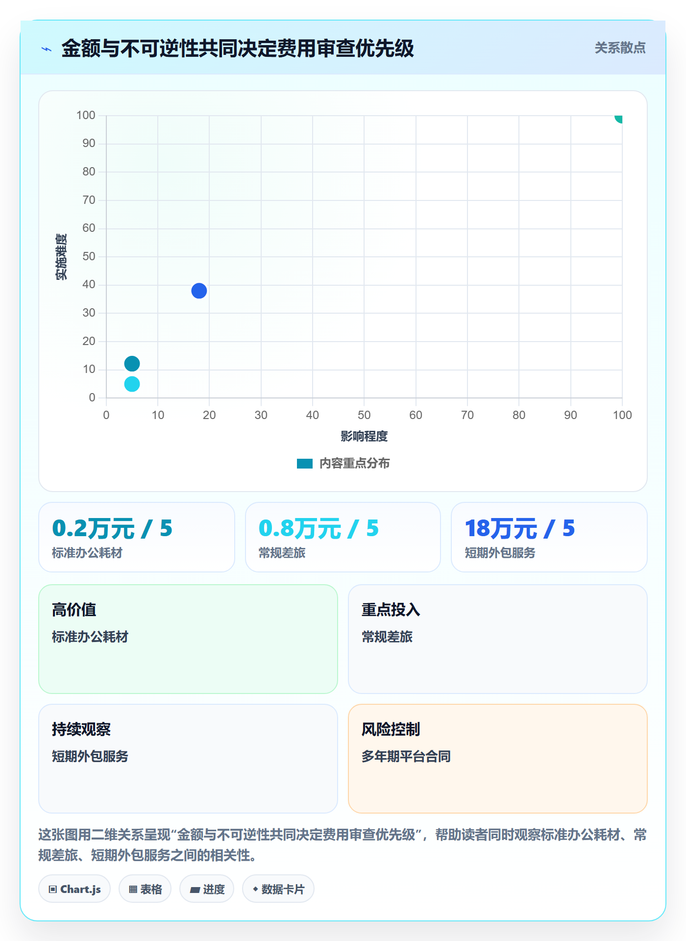 费用实操方法：跨部门团队提升成本管理效率的最佳实践方法与模板