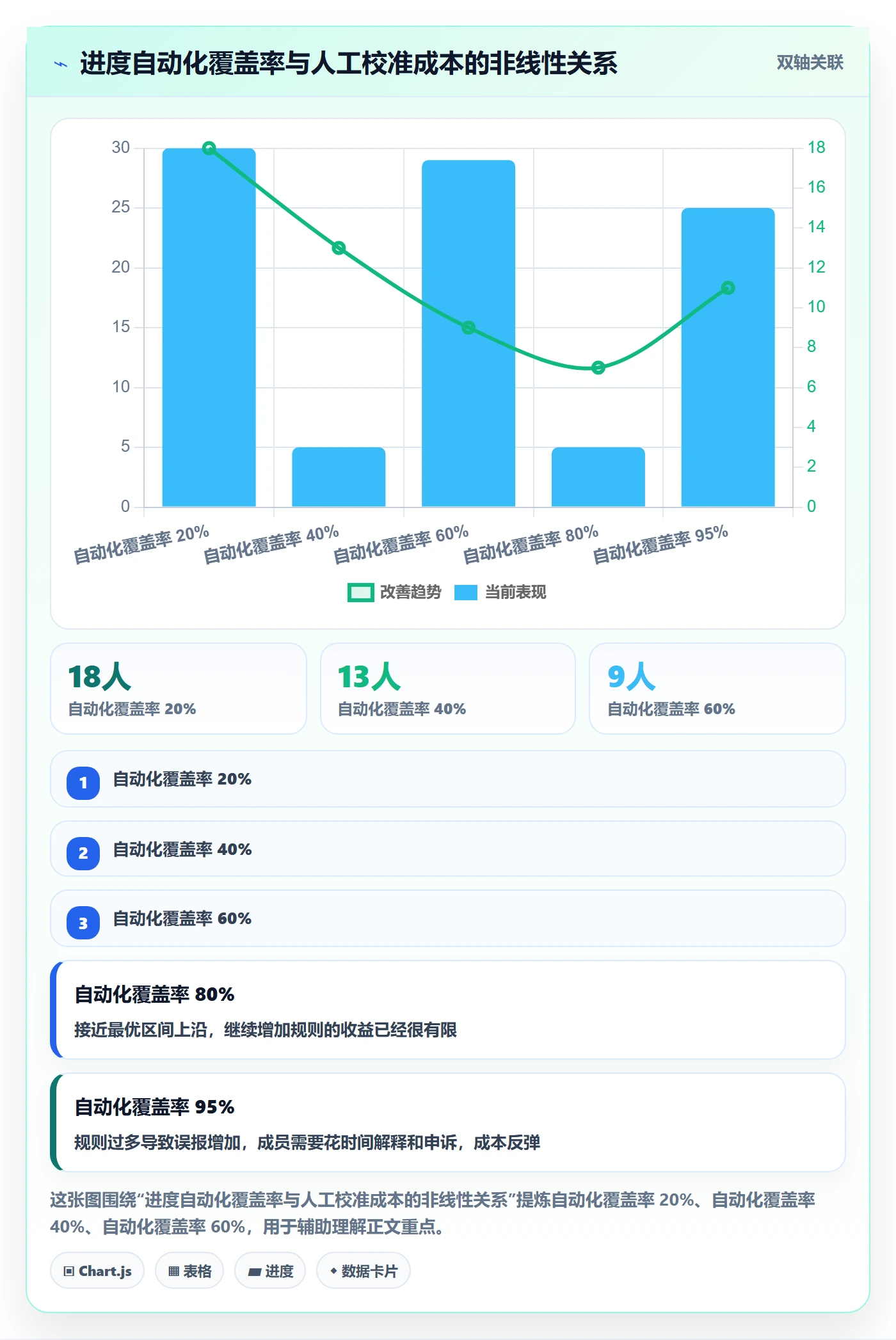 任务进度落地方案:产品经理开展进度管理的风险控制案例解析