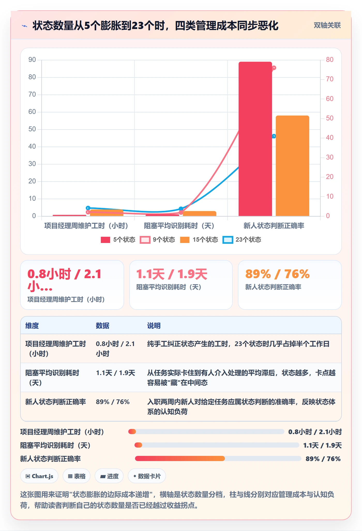 状态怎么做？企业管理者实操方法：任务属性从0到1