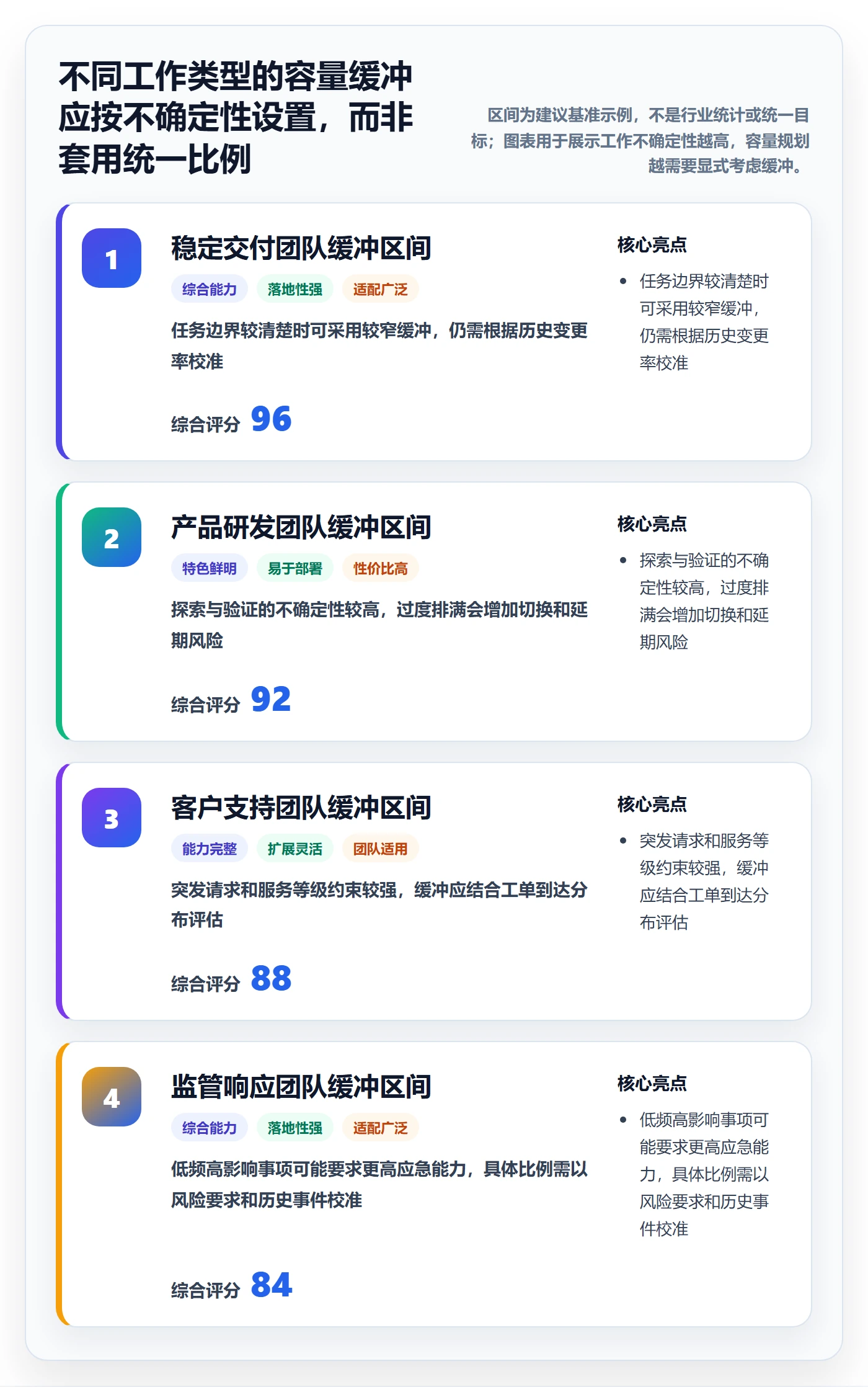 团队流程与规范:PMO资源管理效率提升关键指标