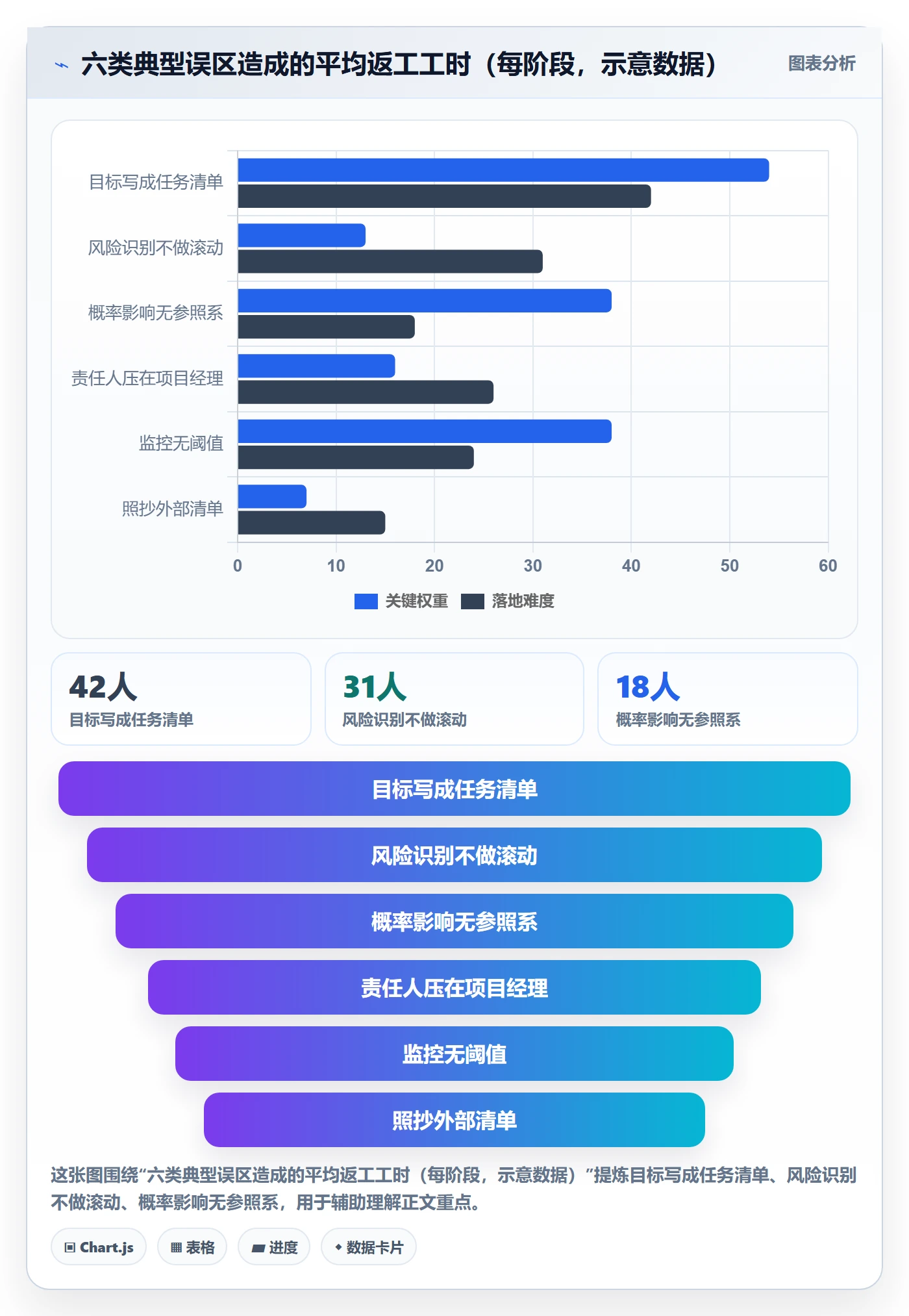 阶段目标落地方案:项目经理开展项目目标的风险控制案例解析