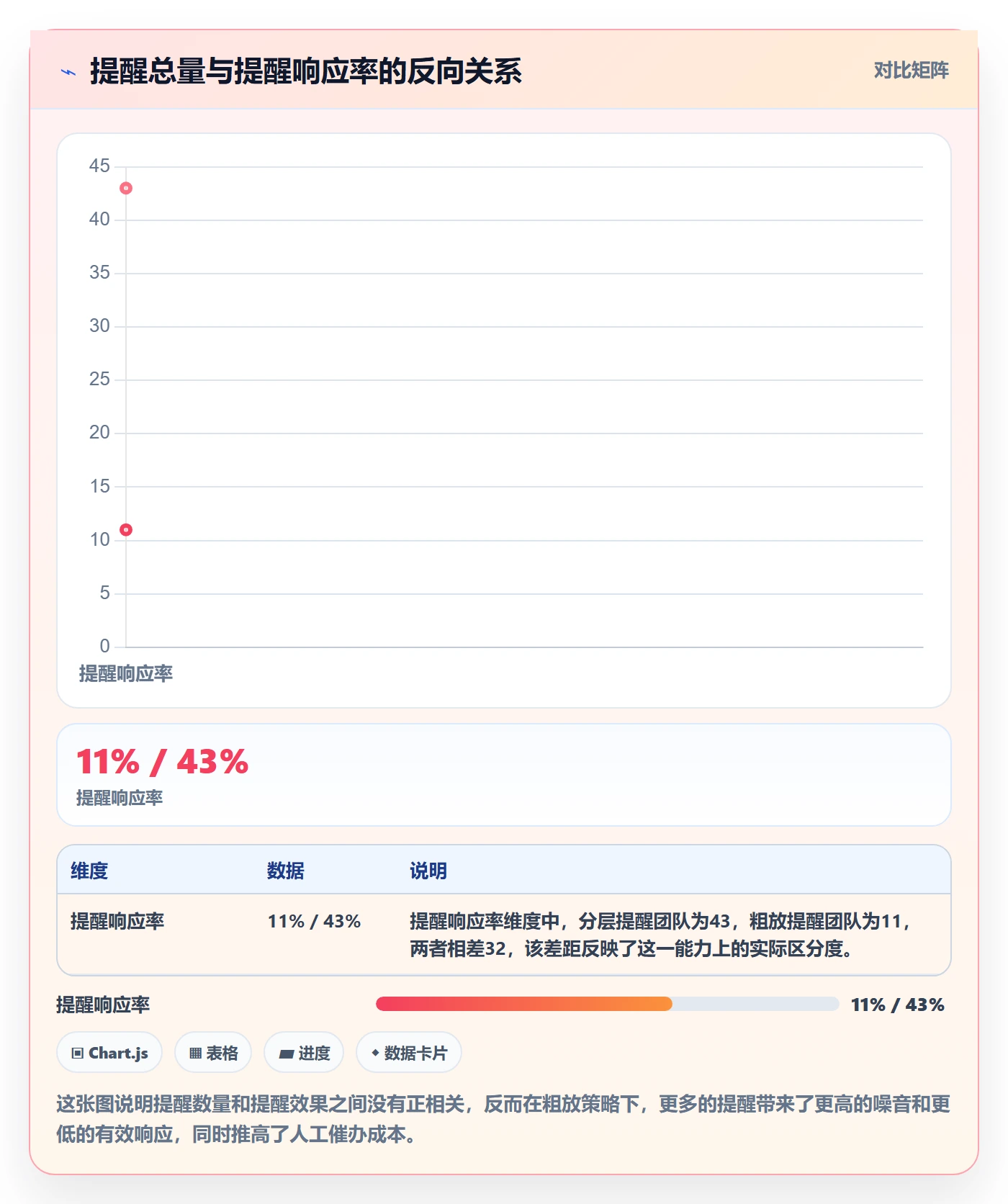 督办最佳实践：实施团队任务提醒最佳实践，常见问题