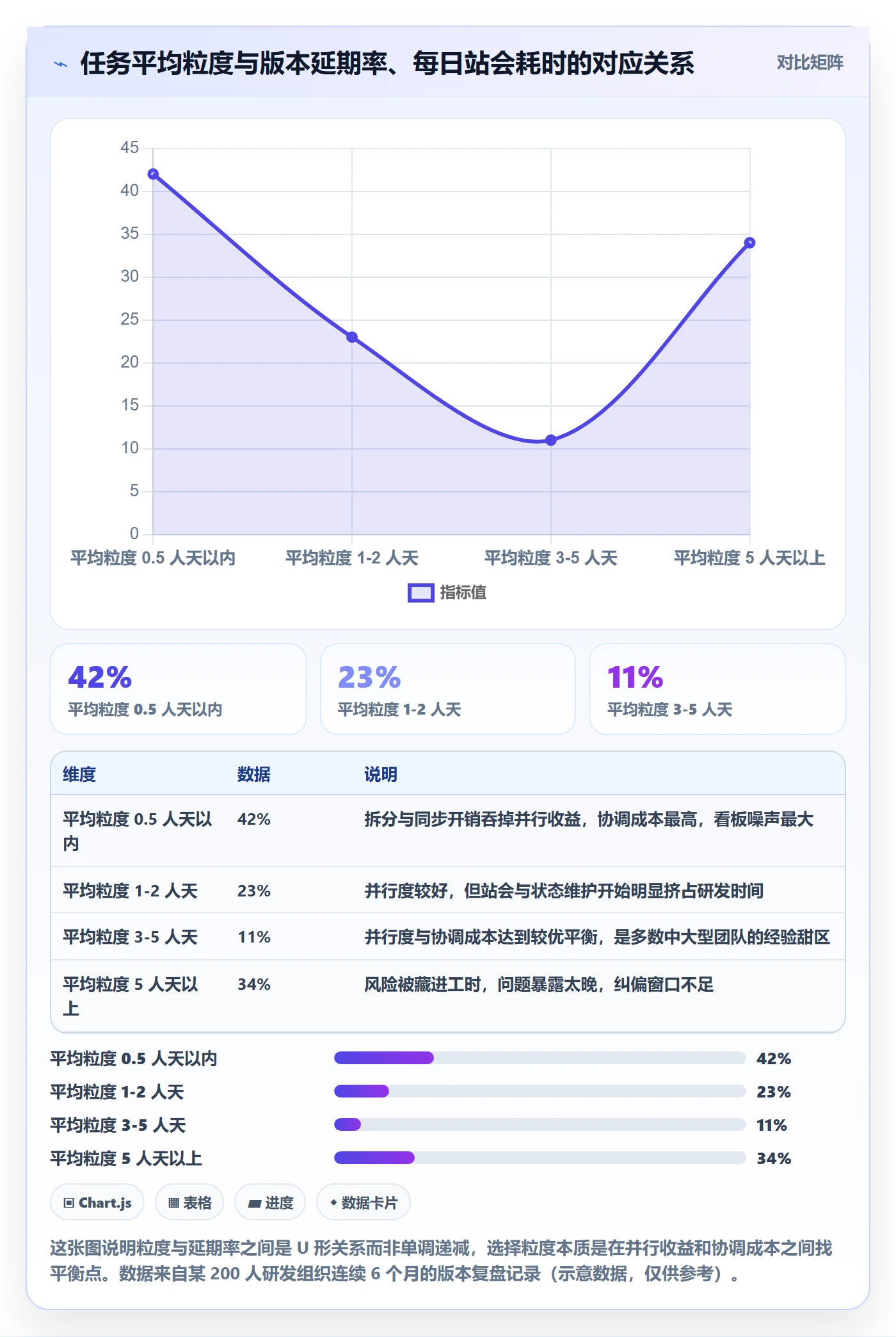 任务拆分落地方案：产品经理开展任务管理的入门指南案例解析