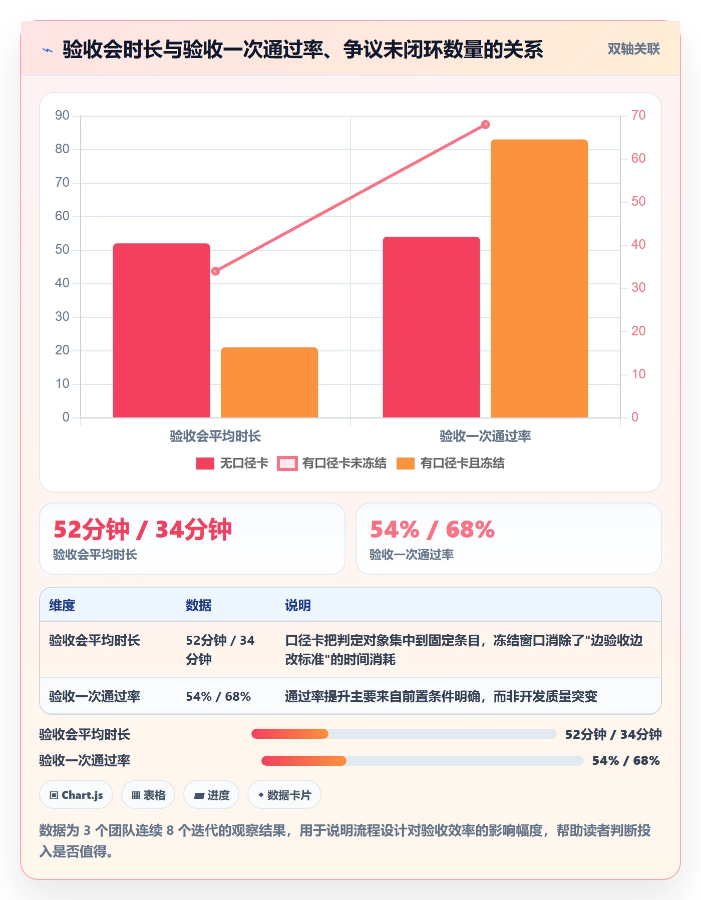 任务验收验收标准教程：产品经理制度设计，避坑指南