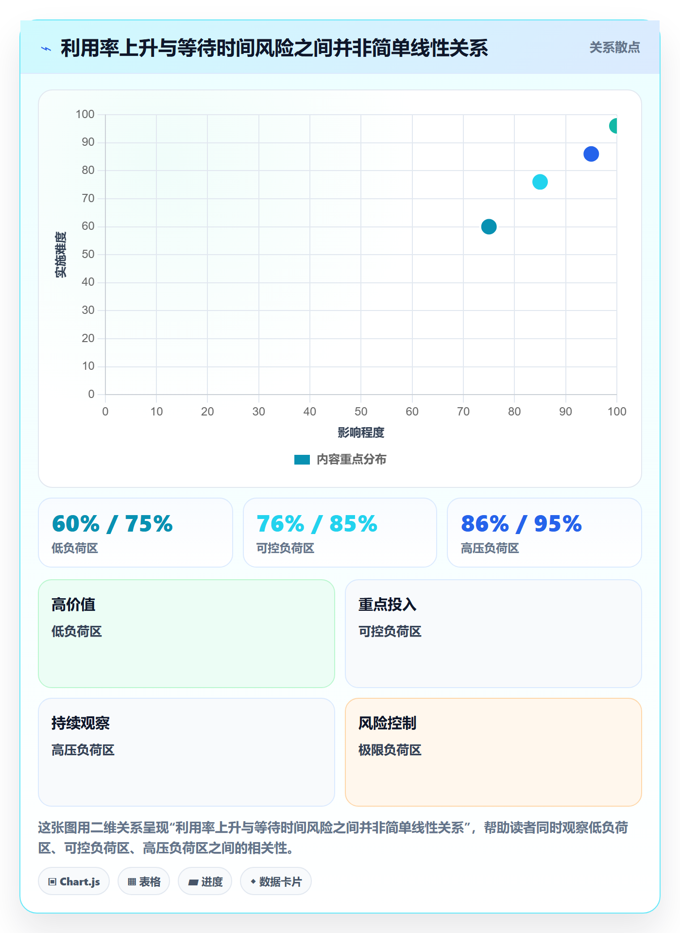 人员投入流程与规范:PMO人力资源计划入门指南关键指标