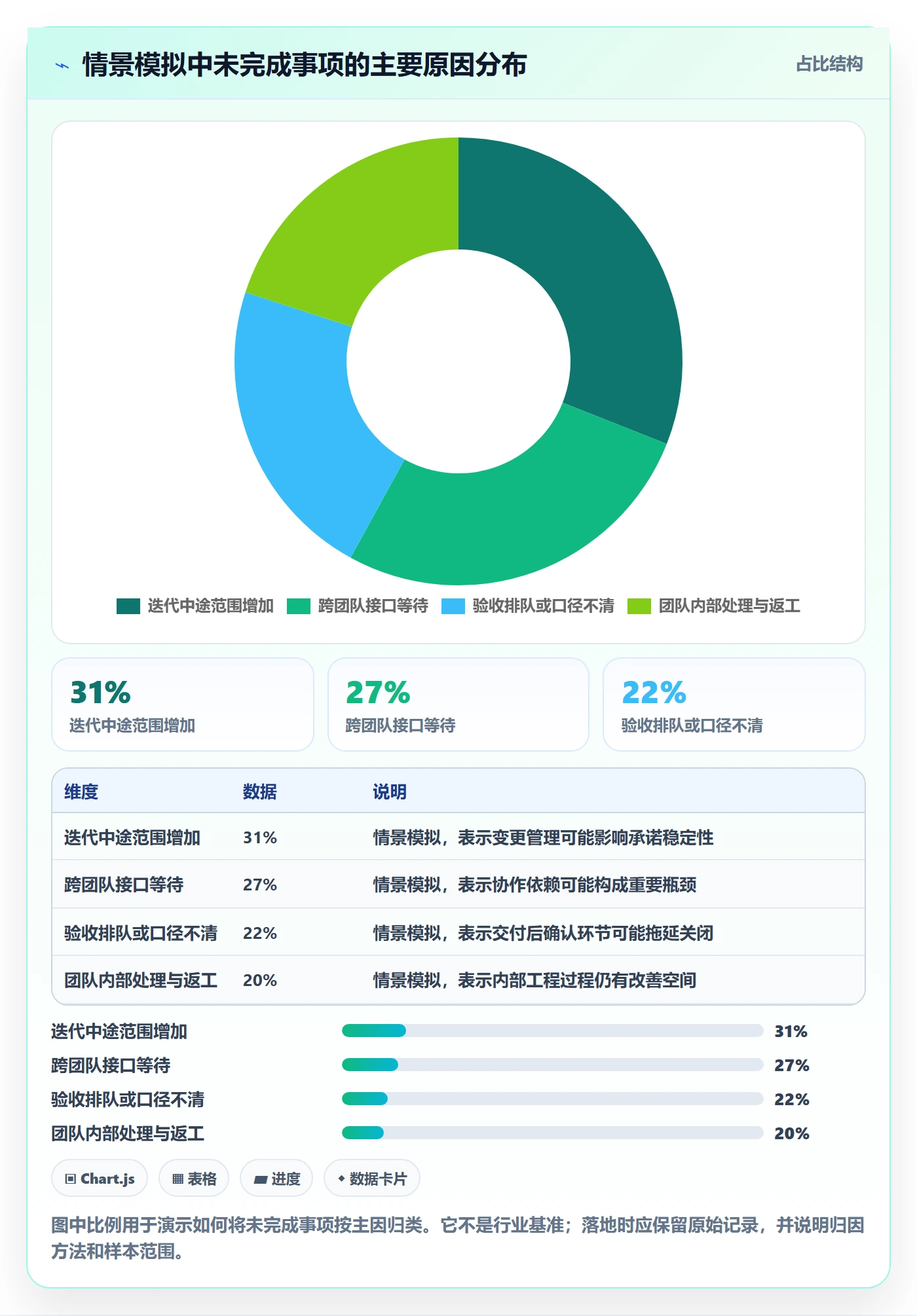 迭代最佳实践:PMO敏捷项目数据分析,常见问题