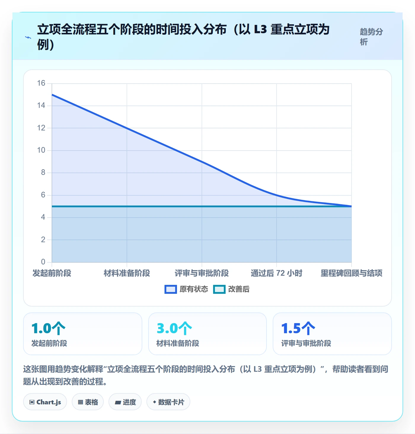立项审批管理方法大全：项目经理项目立项落地方案落地清单