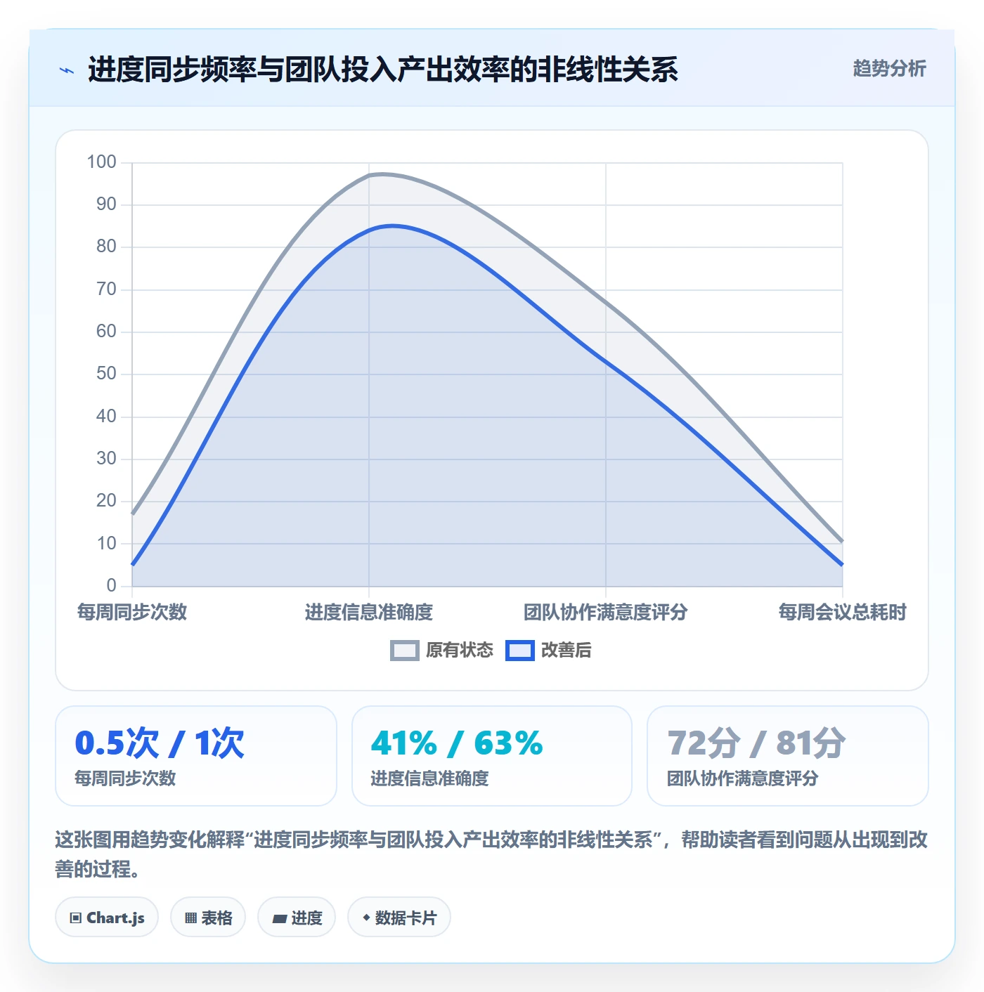 阶段进度实操方法:跨部门团队提升进度管理效率的实操方法方法与模板