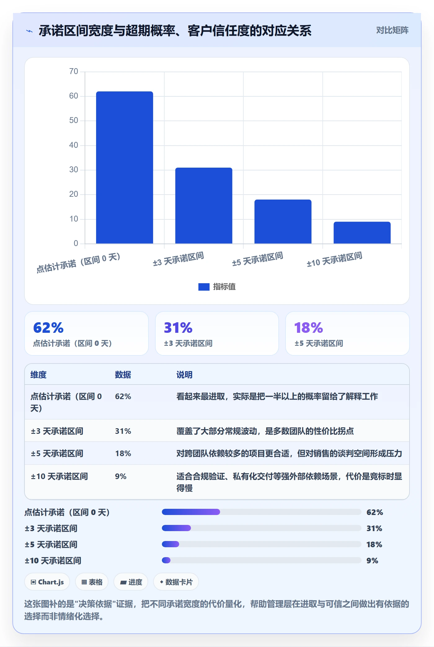需求排期如何做好开发周期?管理层实操方法与操作步骤