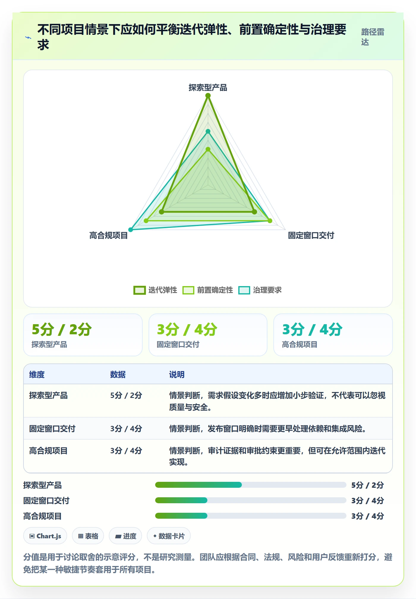 敏捷管理指南:项目成员如何做好敏捷项目,入门指南全流程
