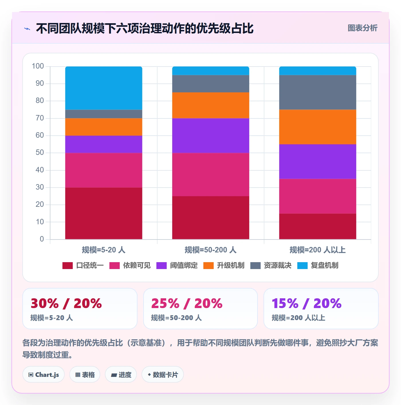 进度管理如何做好进度偏差?跨部门团队风险控制与操作步骤