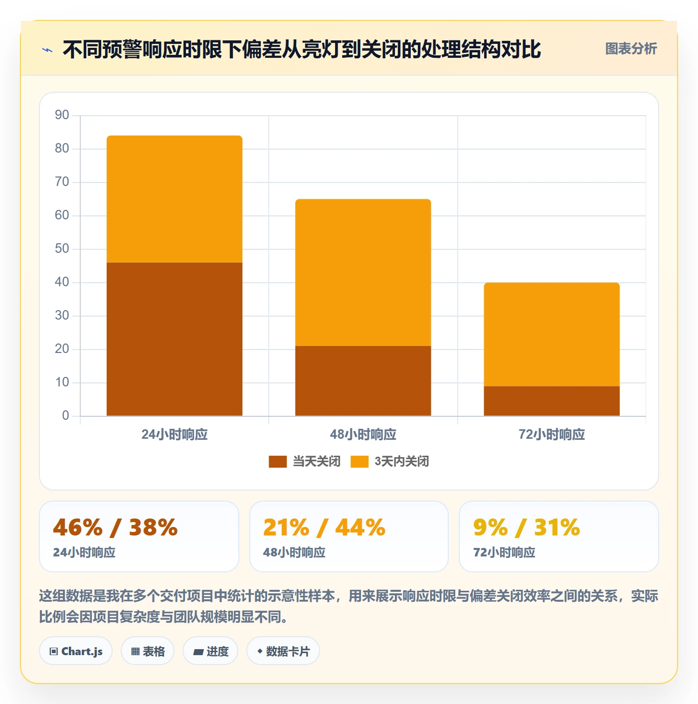 进度偏差管理方法大全:项目负责人进度管理最佳实践落地清单