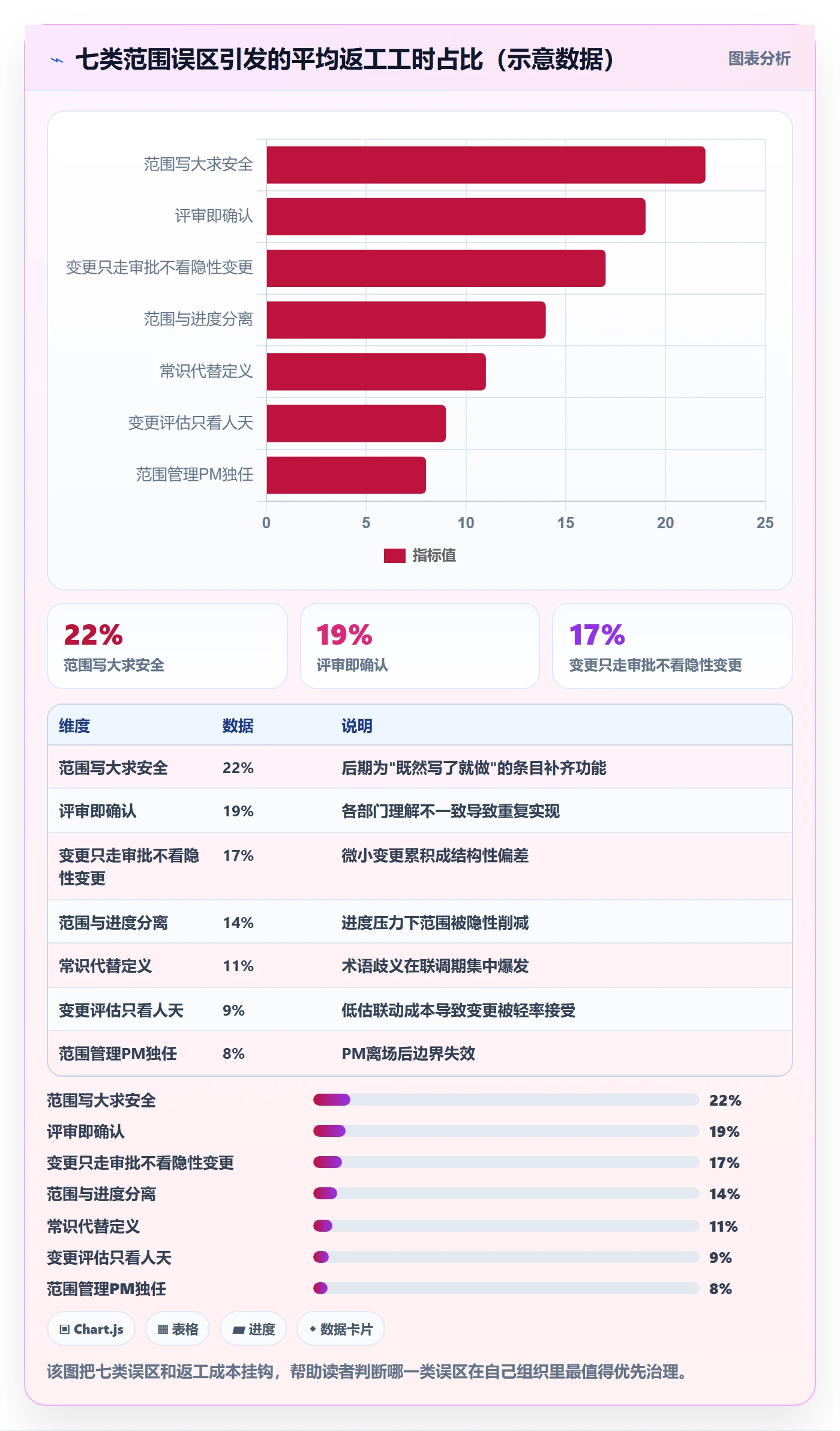 项目范围如何做好Scope?跨部门团队数据分析与操作步骤