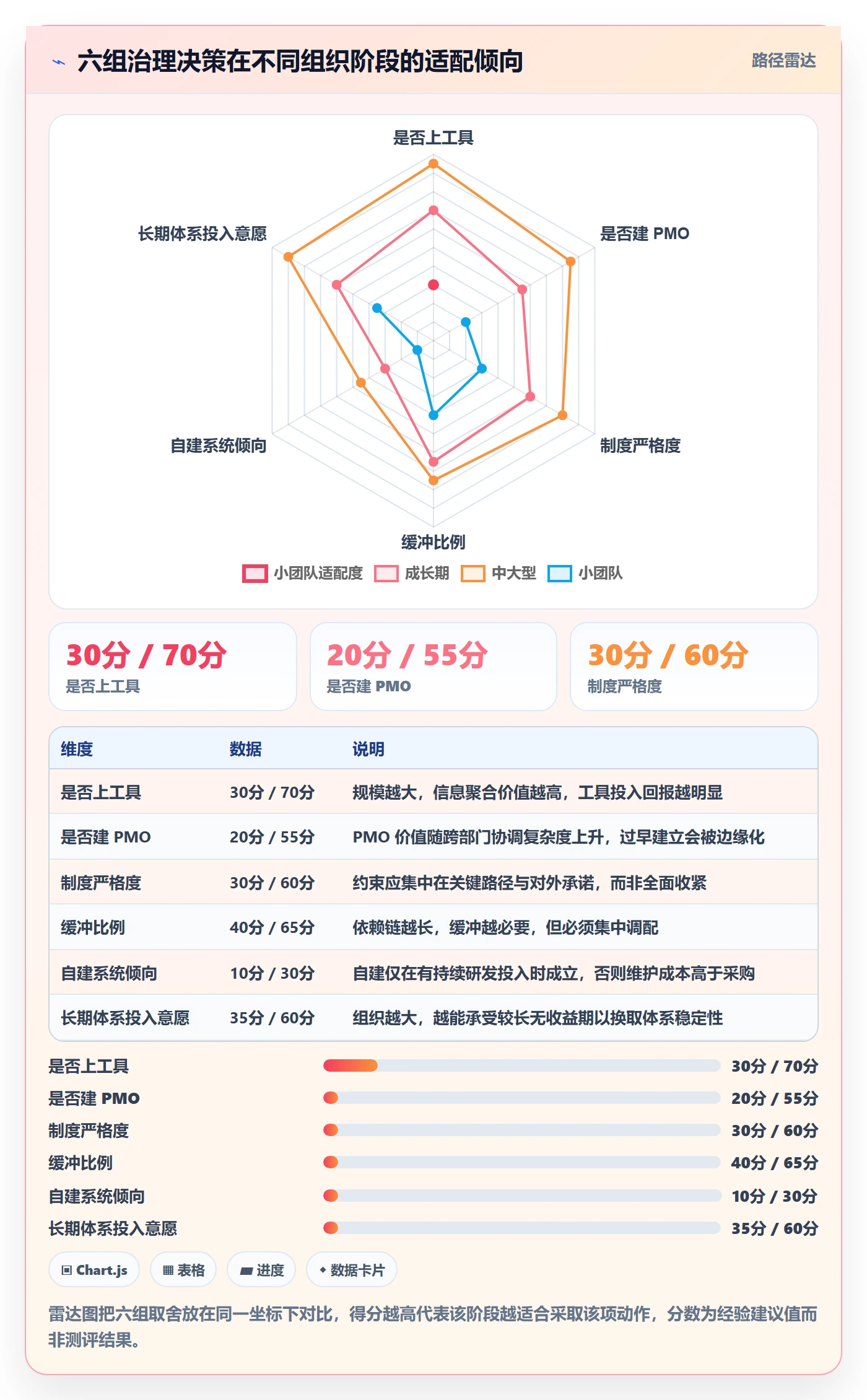 计划进度怎么做?跨部门团队风险控制:进度管理从0到1