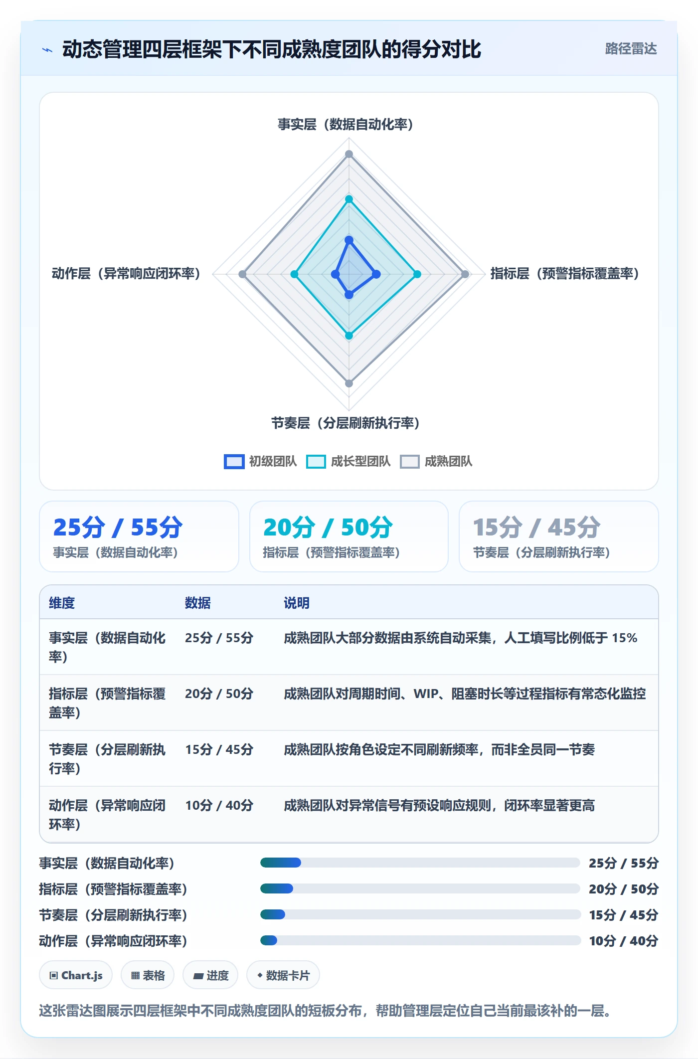动态管理指南:管理层如何做好进度跟踪,协同管理全流程