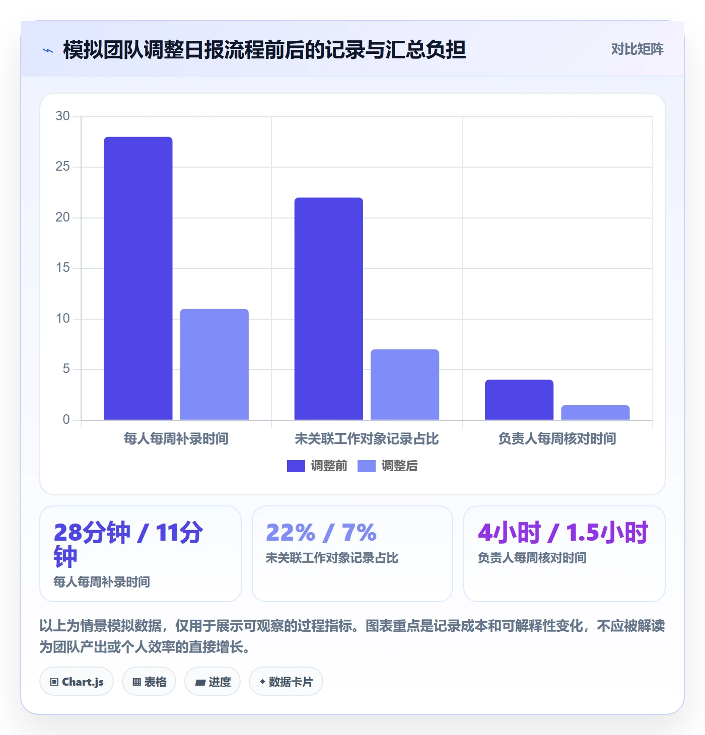 日报工时管理方法大全:研发团队工时表协同管理落地清单