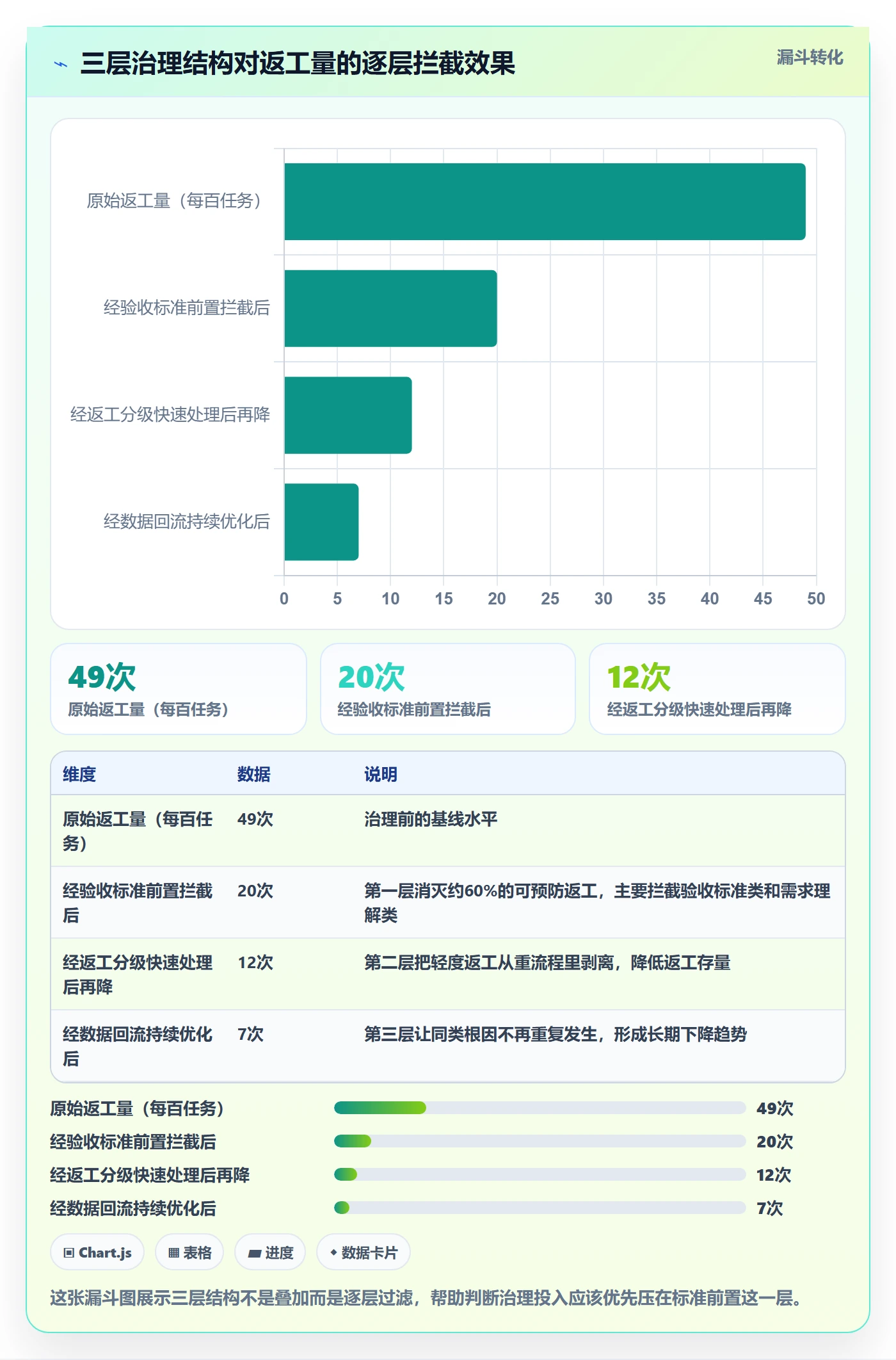 任务验收返工全流程:项目经理实操方法与一文讲清
