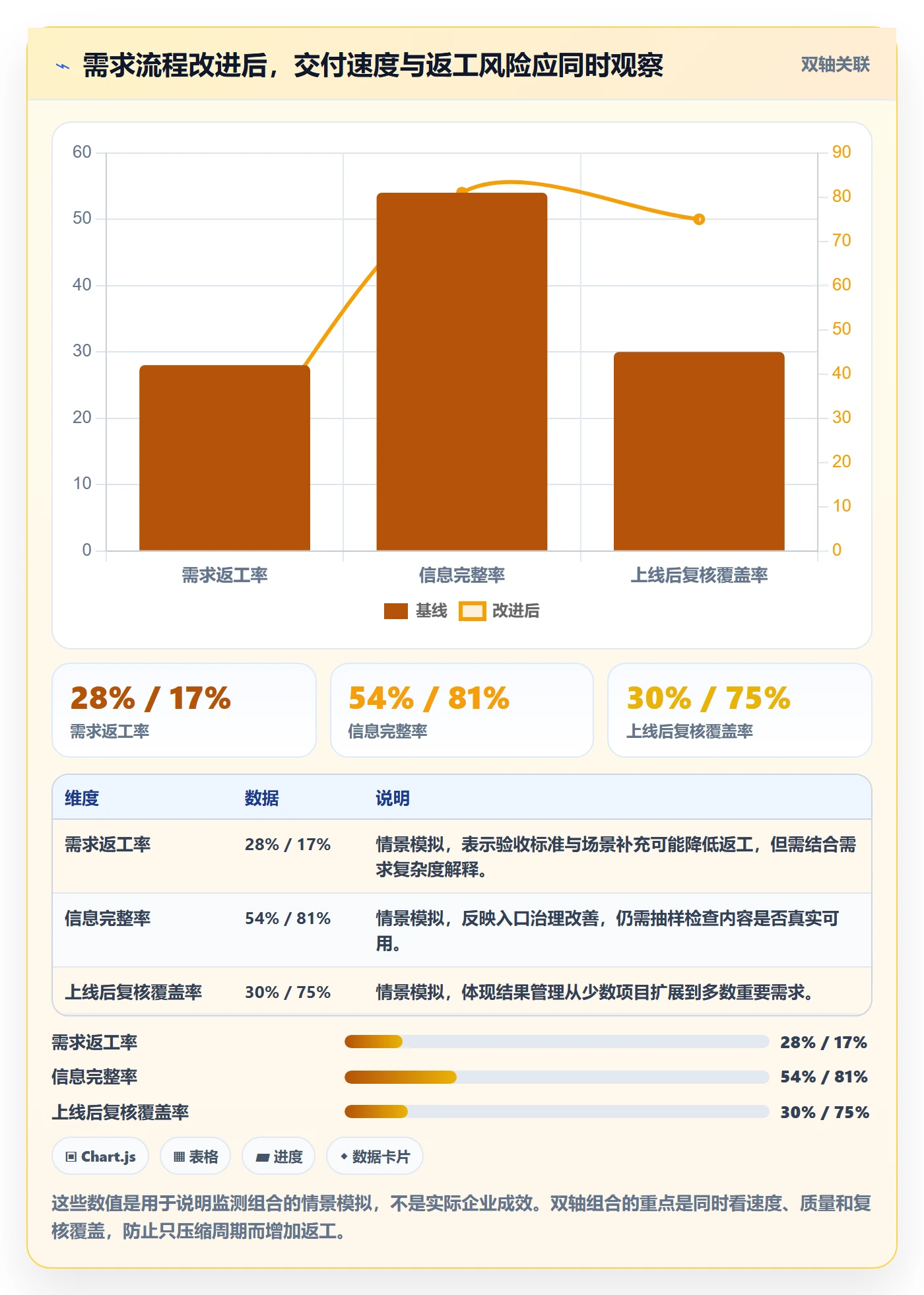 需求收集怎么做?项目成员协同管理:需求管理从0到1