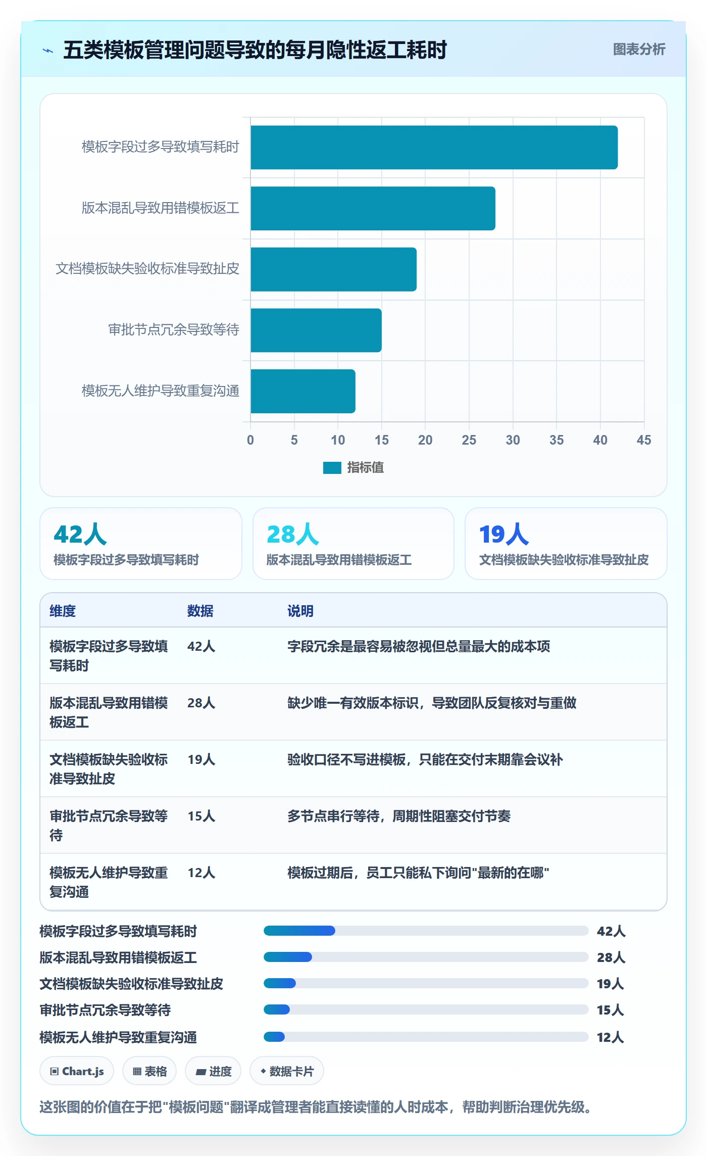 模板流程管理指南:企业管理者如何做好项目模板,流程优化全流程