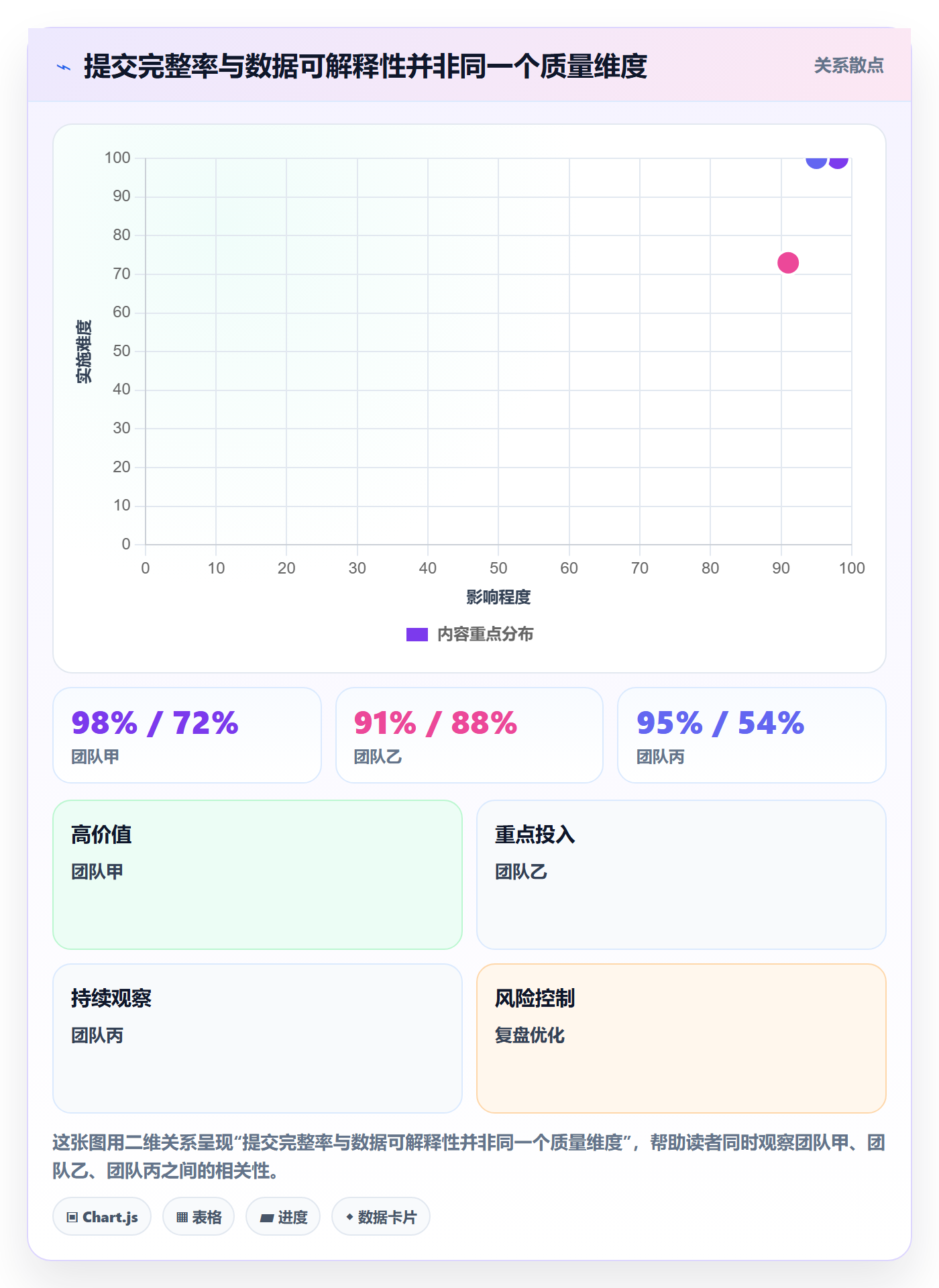 周报工时最佳实践：跨部门团队工时表落地方案，常见问题