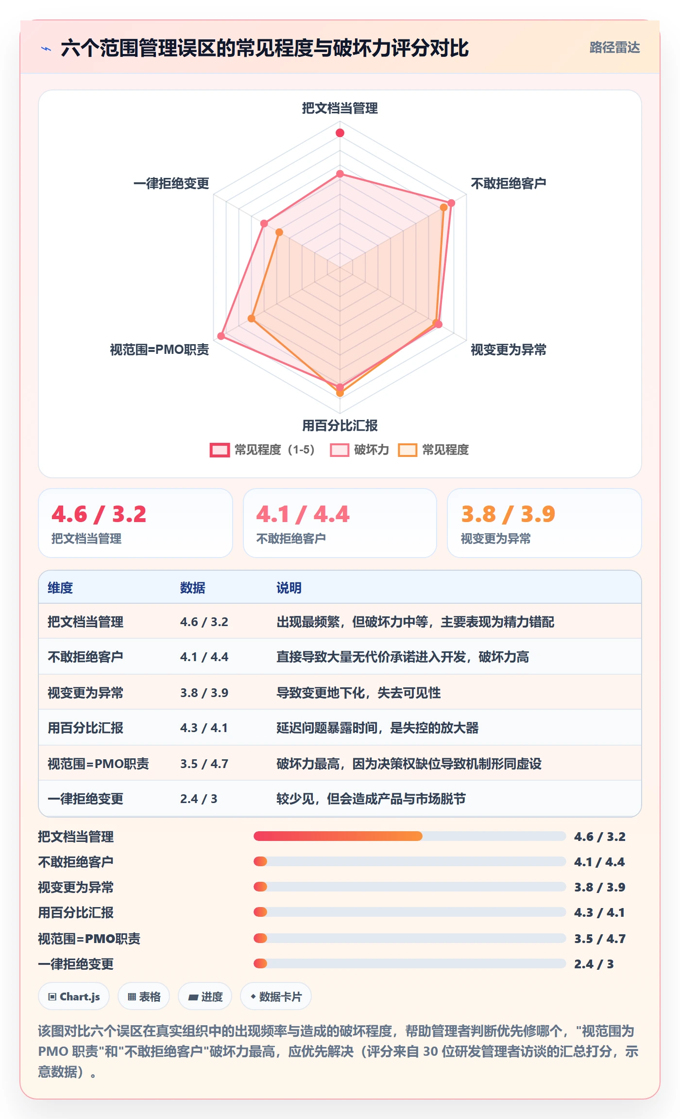 项目范围如何做好Scope?管理层入门指南与操作步骤