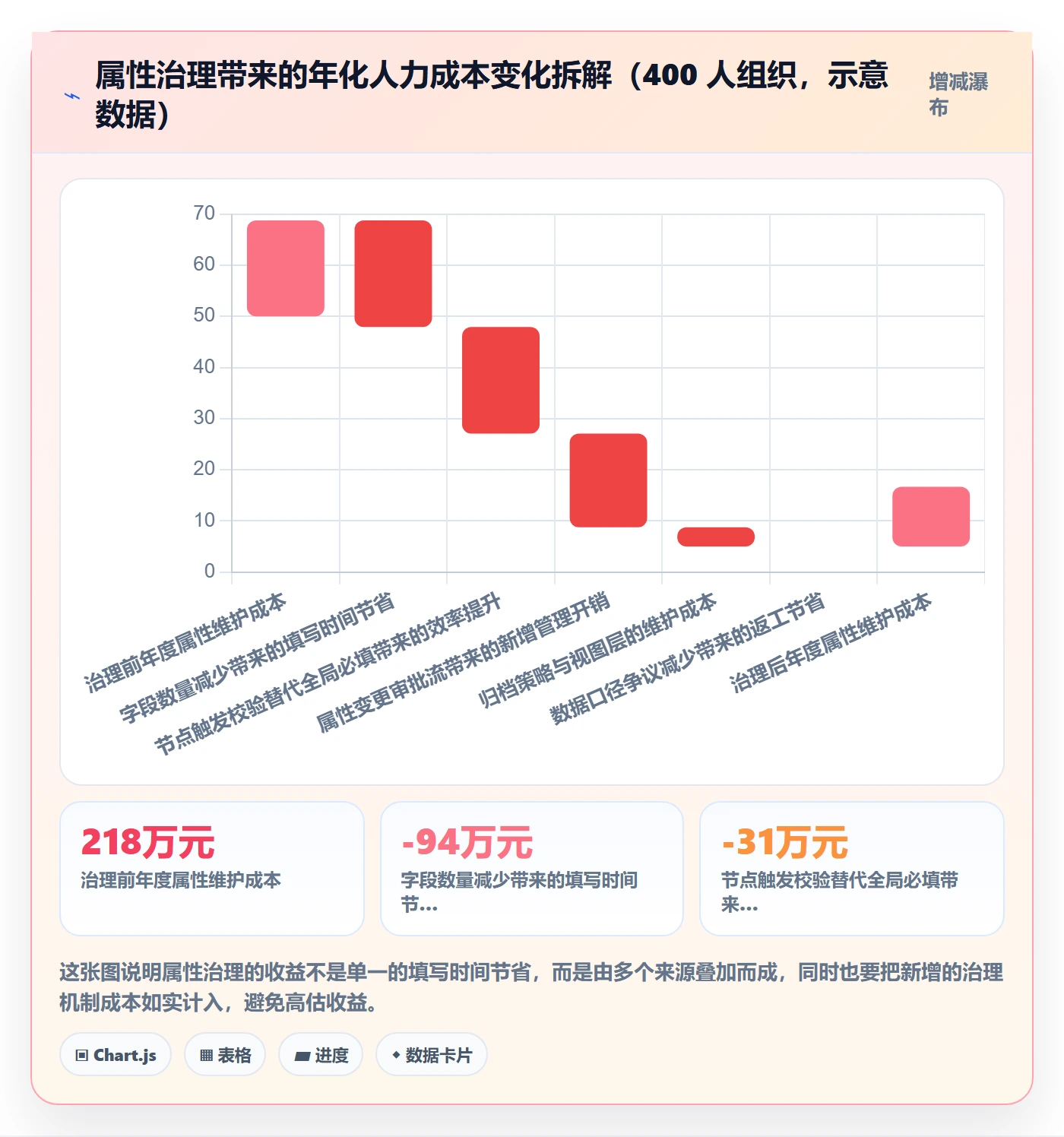 任务属性分类教程:产品经理实操方法,避坑指南