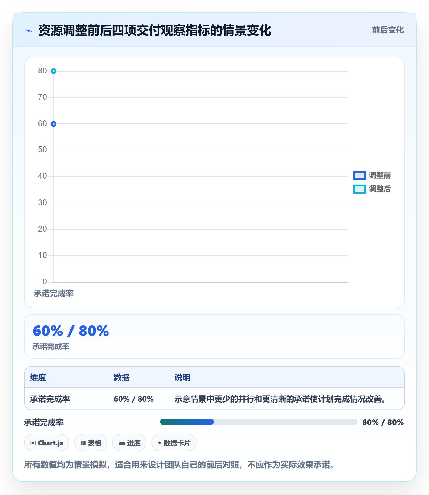团队管理方法大全:产品经理资源管理最佳实践落地清单