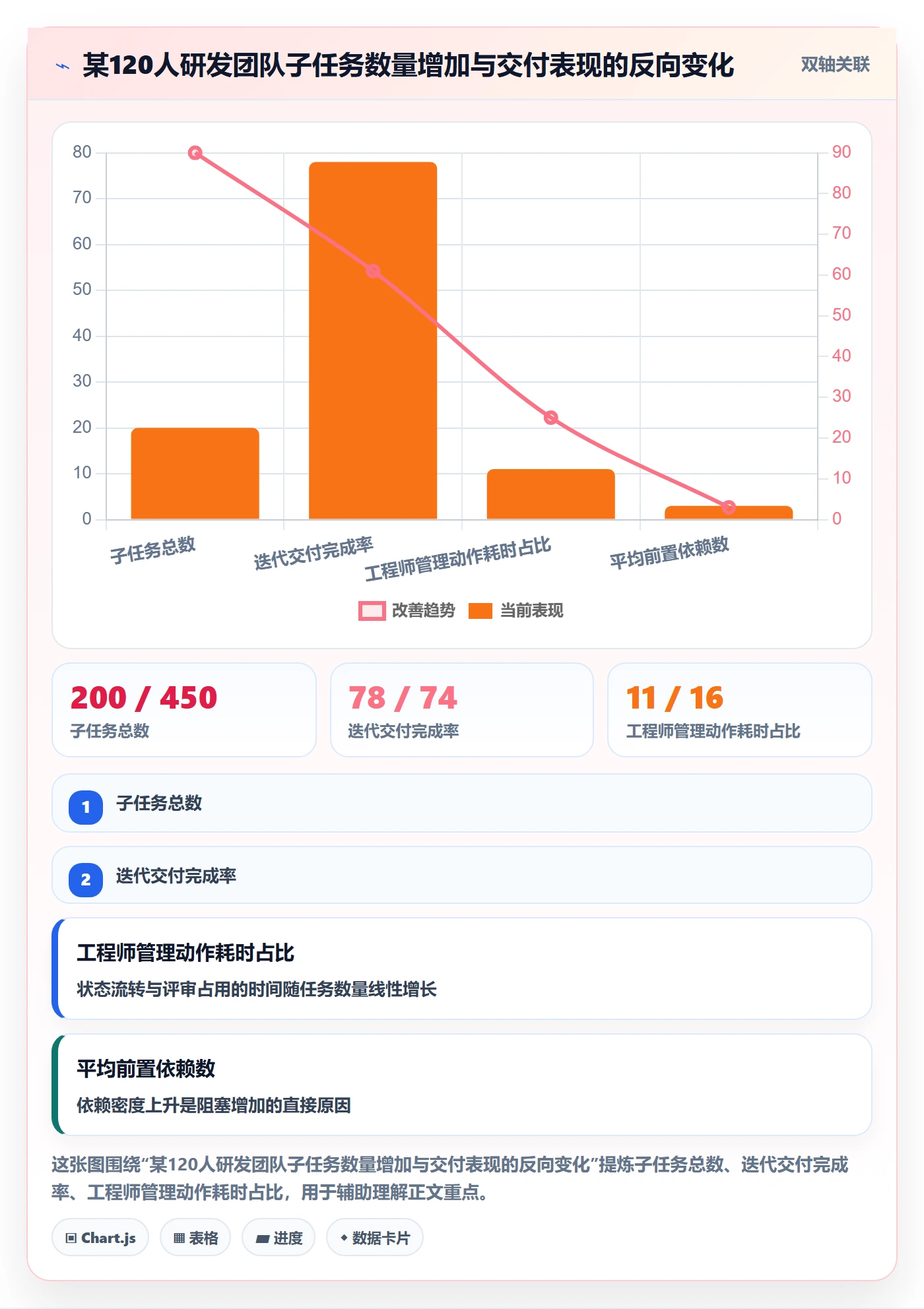 任务管理如何做好子任务？项目负责人协同管理与操作步骤