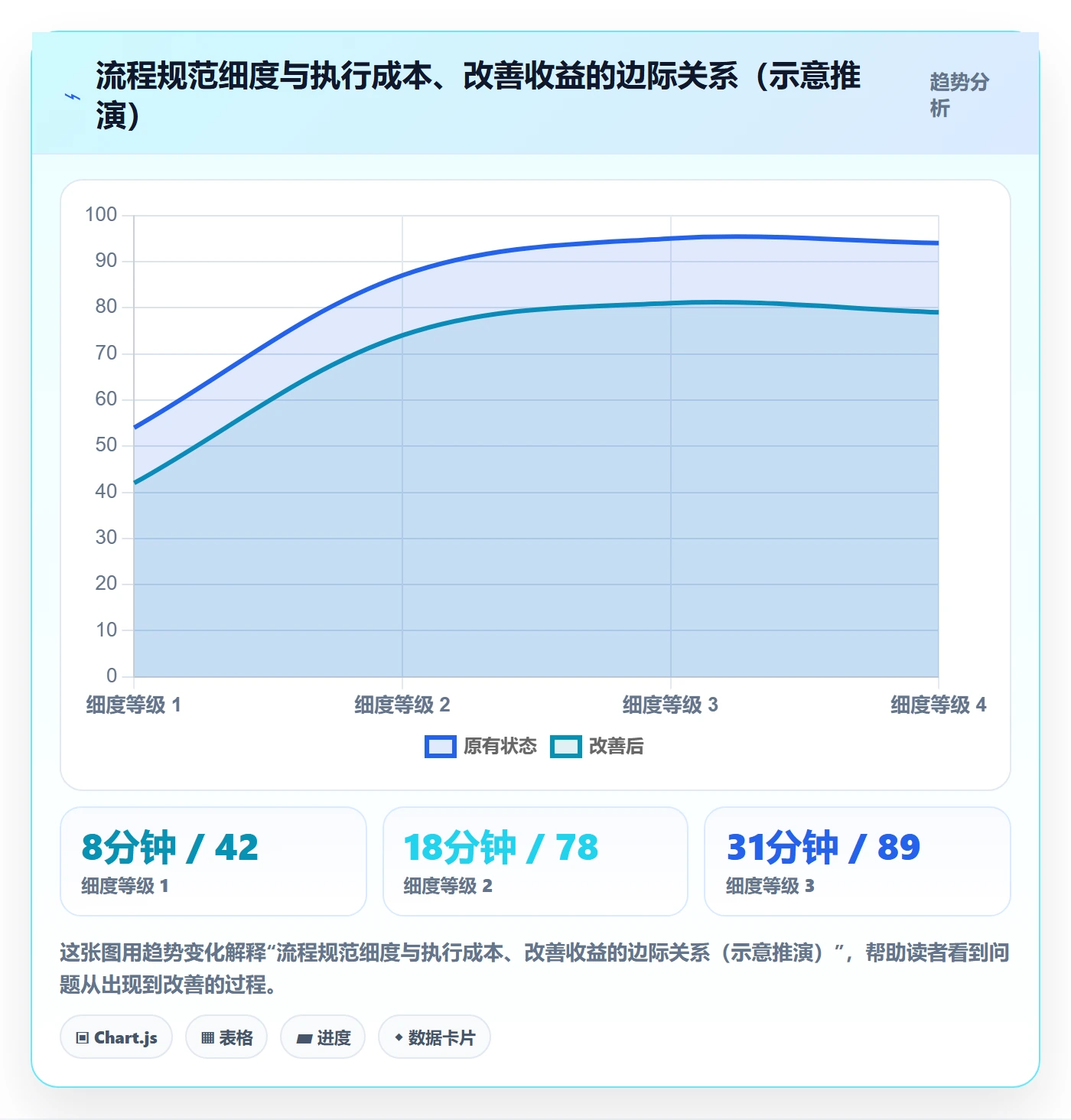 任务流程与规范:项目成员任务管理流程优化关键指标