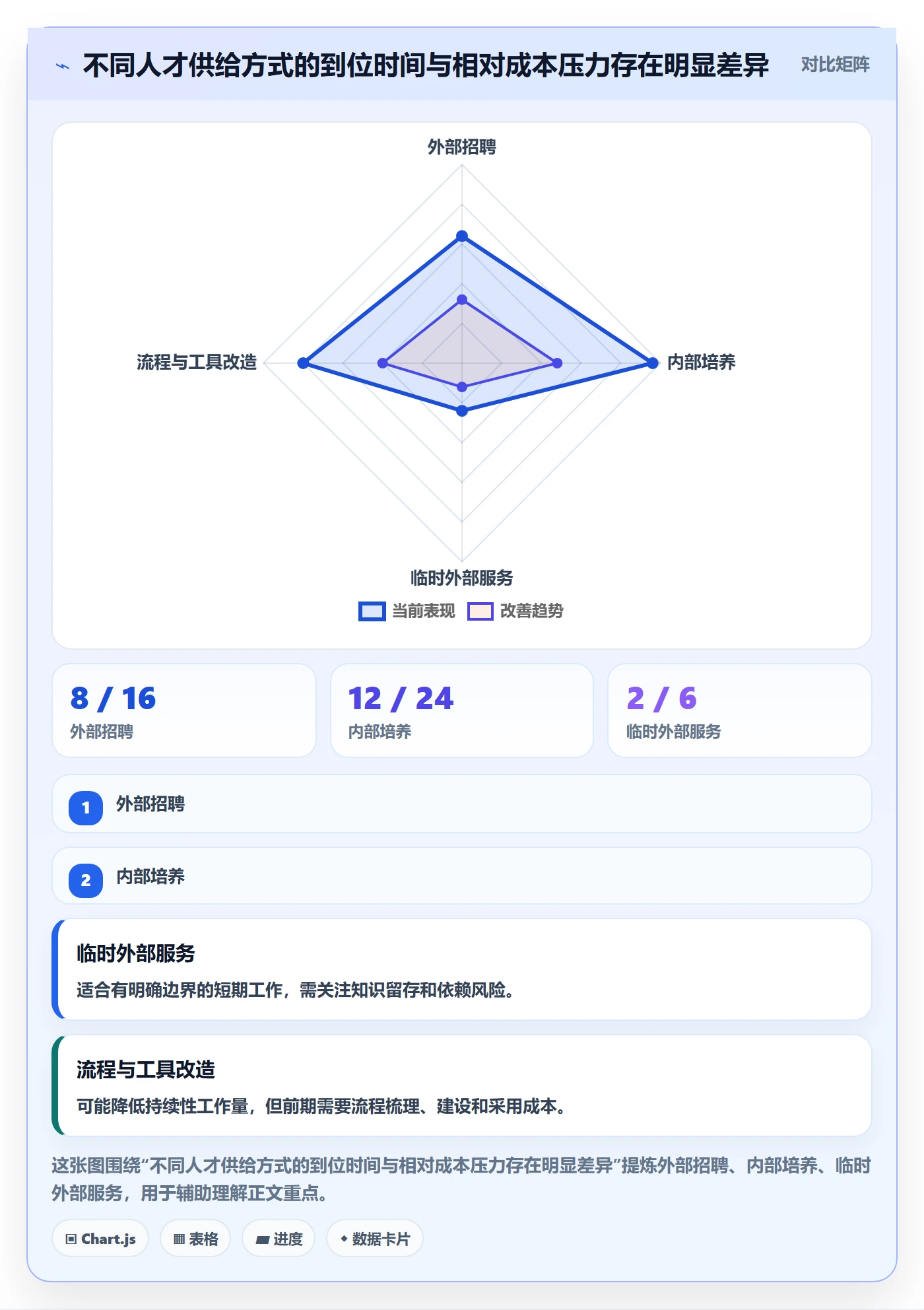 人力资源计划人力规划全流程：企业管理者协同管理与一文讲清