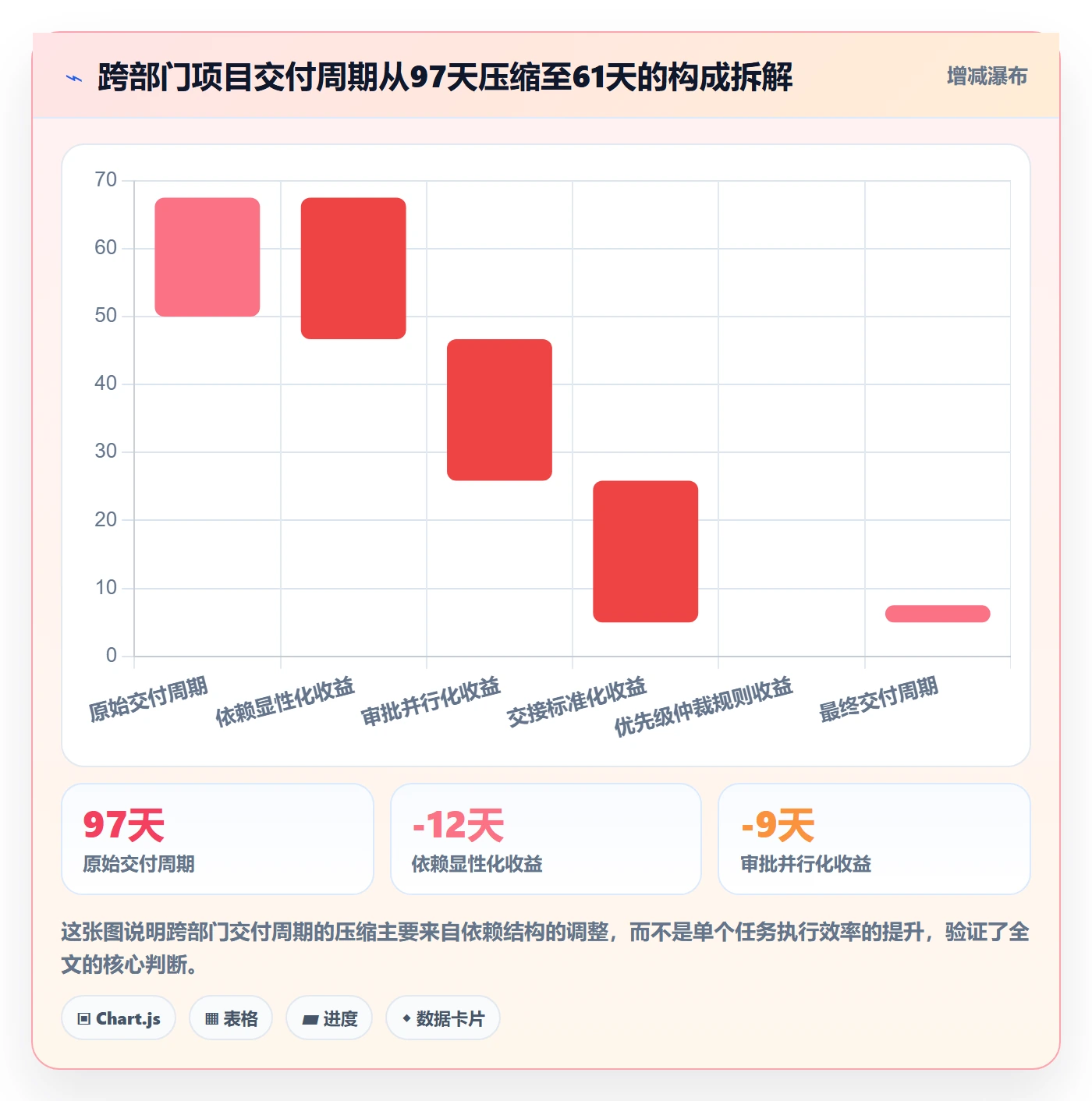 FS管理方法大全：跨部门团队任务依赖效率提升落地清单