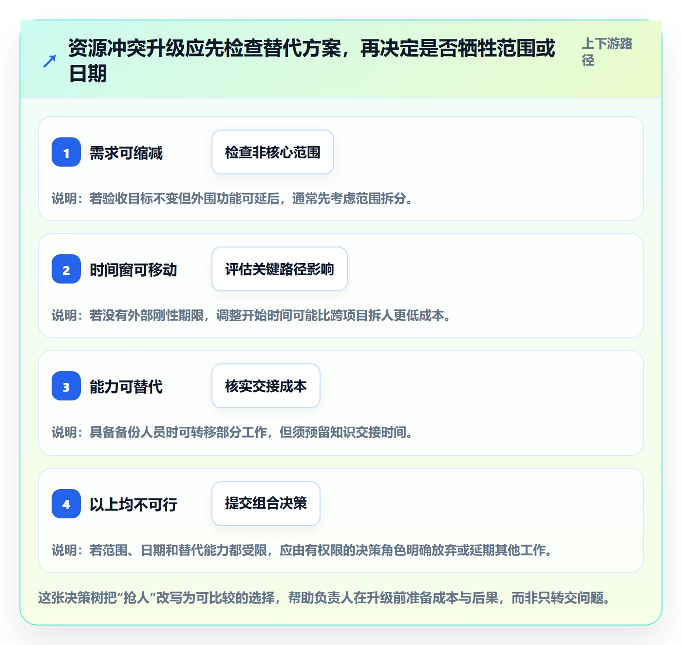 资源分配落地方案：项目负责人开展资源管理的入门指南案例解析