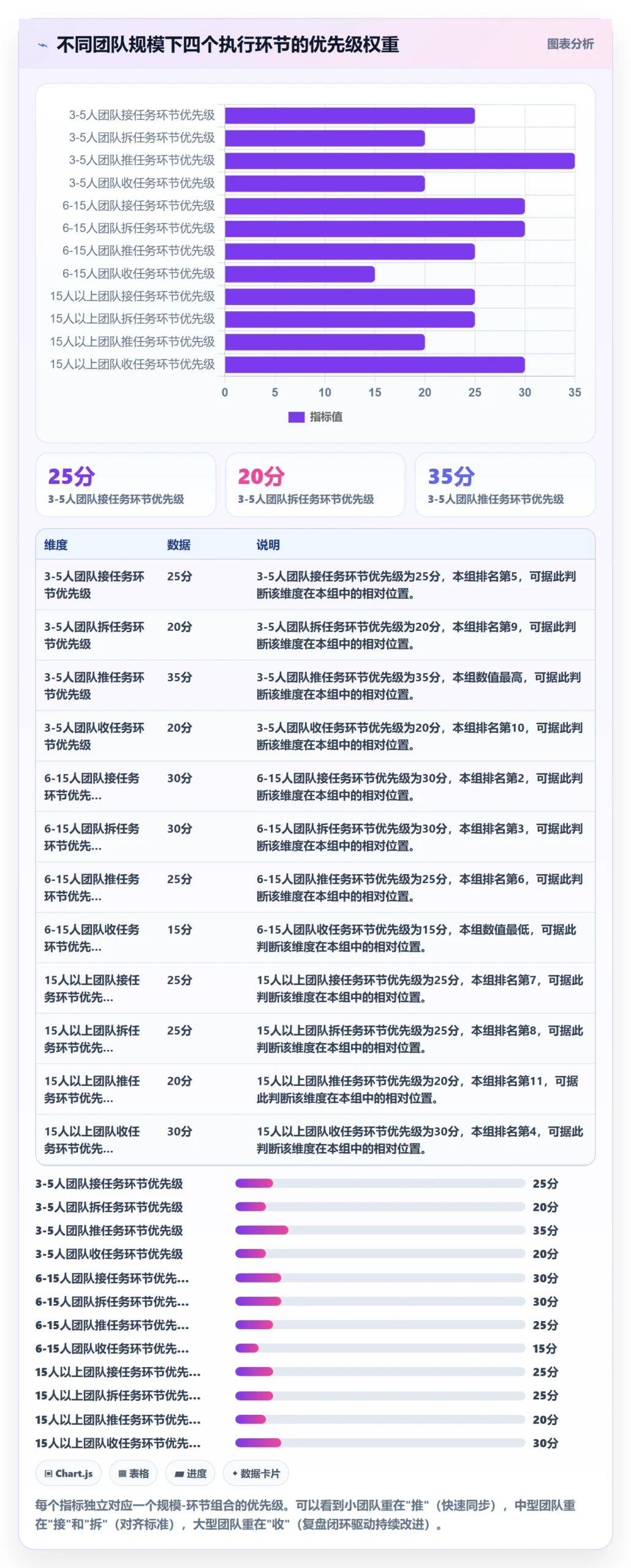 完成实操方法：项目负责人提升任务执行效率的最佳实践方法与模板