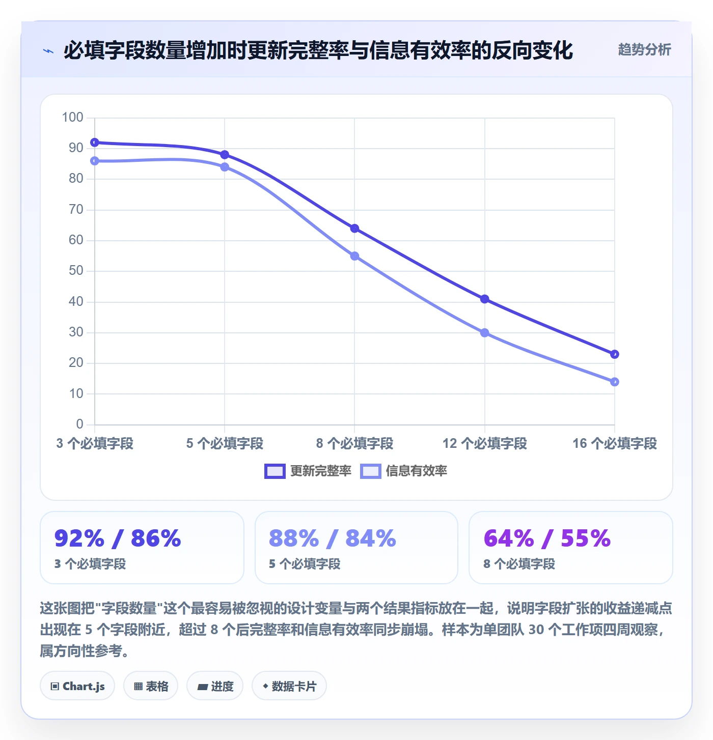 更新记录管理方法大全:项目经理进度跟踪流程优化落地清单