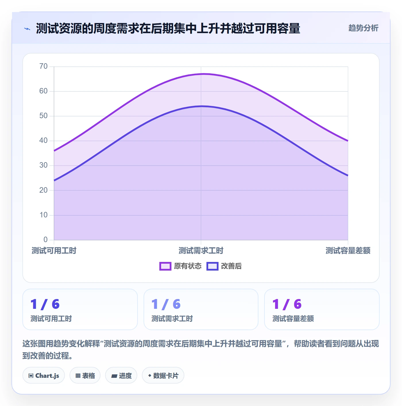 人力资源计划可用工时全流程：项目负责人效率提升与一文讲清