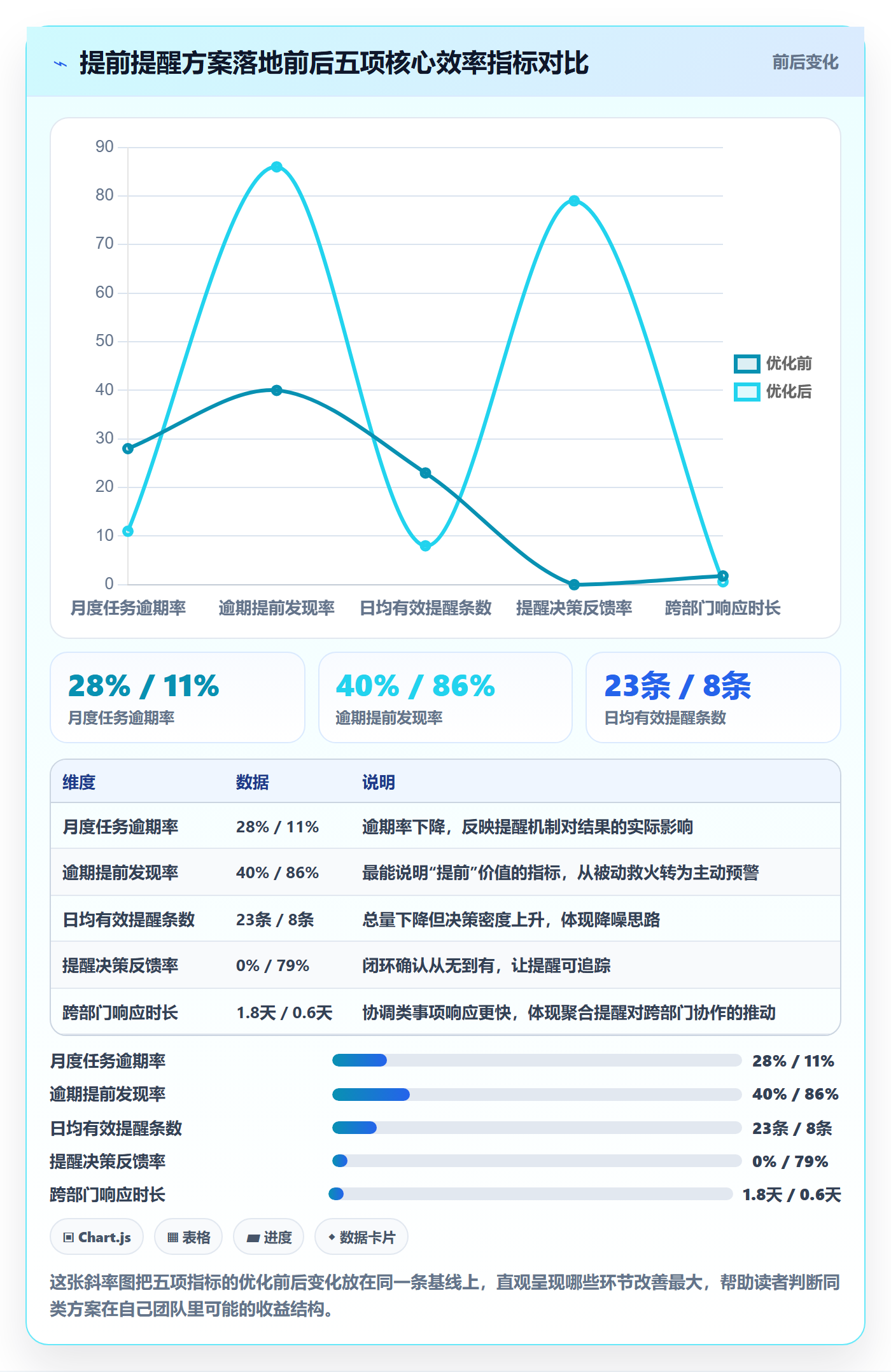 提前提醒落地方案:管理层开展任务提醒的效率提升案例解析