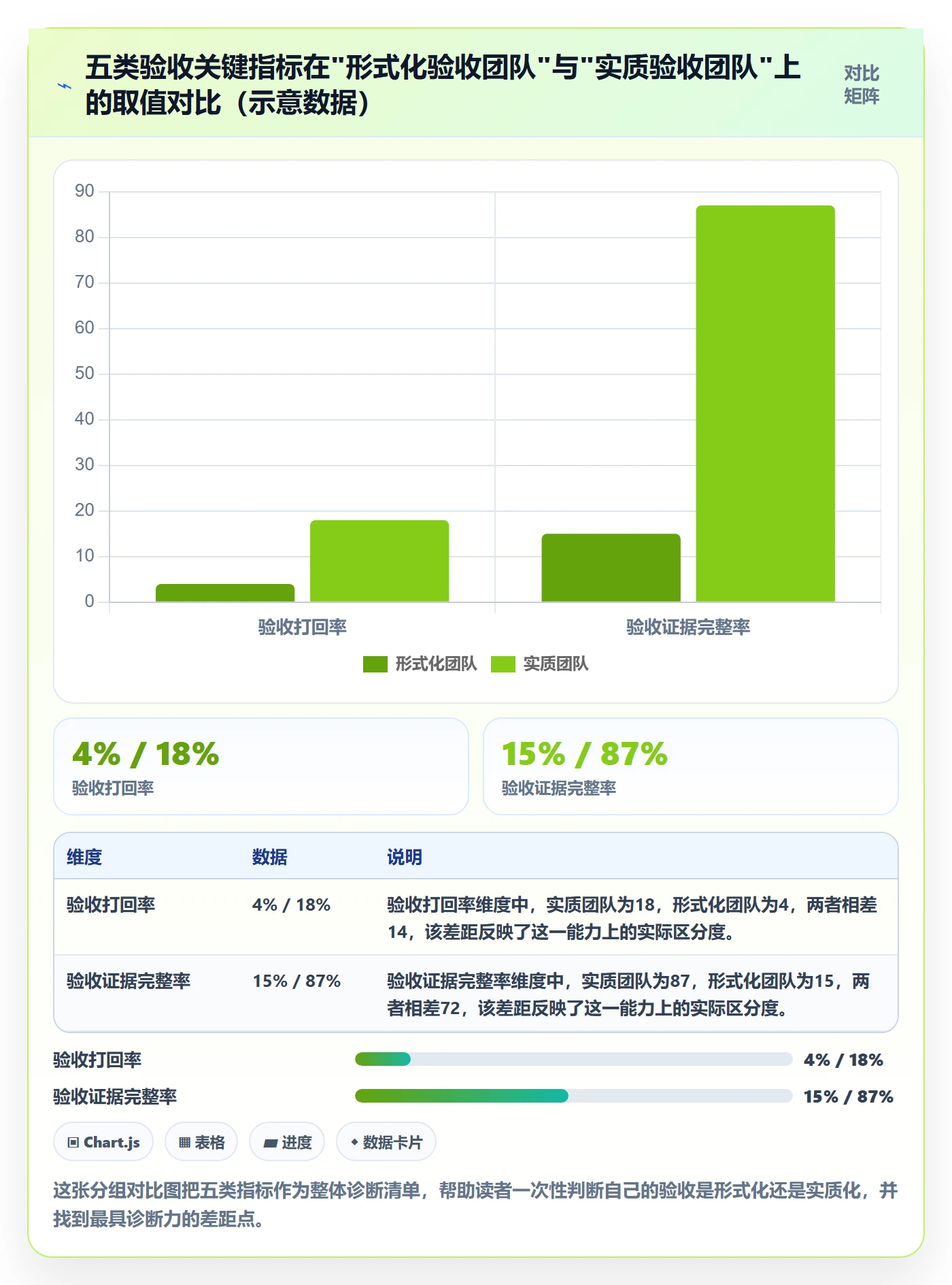 提交流程与规范：项目经理任务验收实操方法关键指标