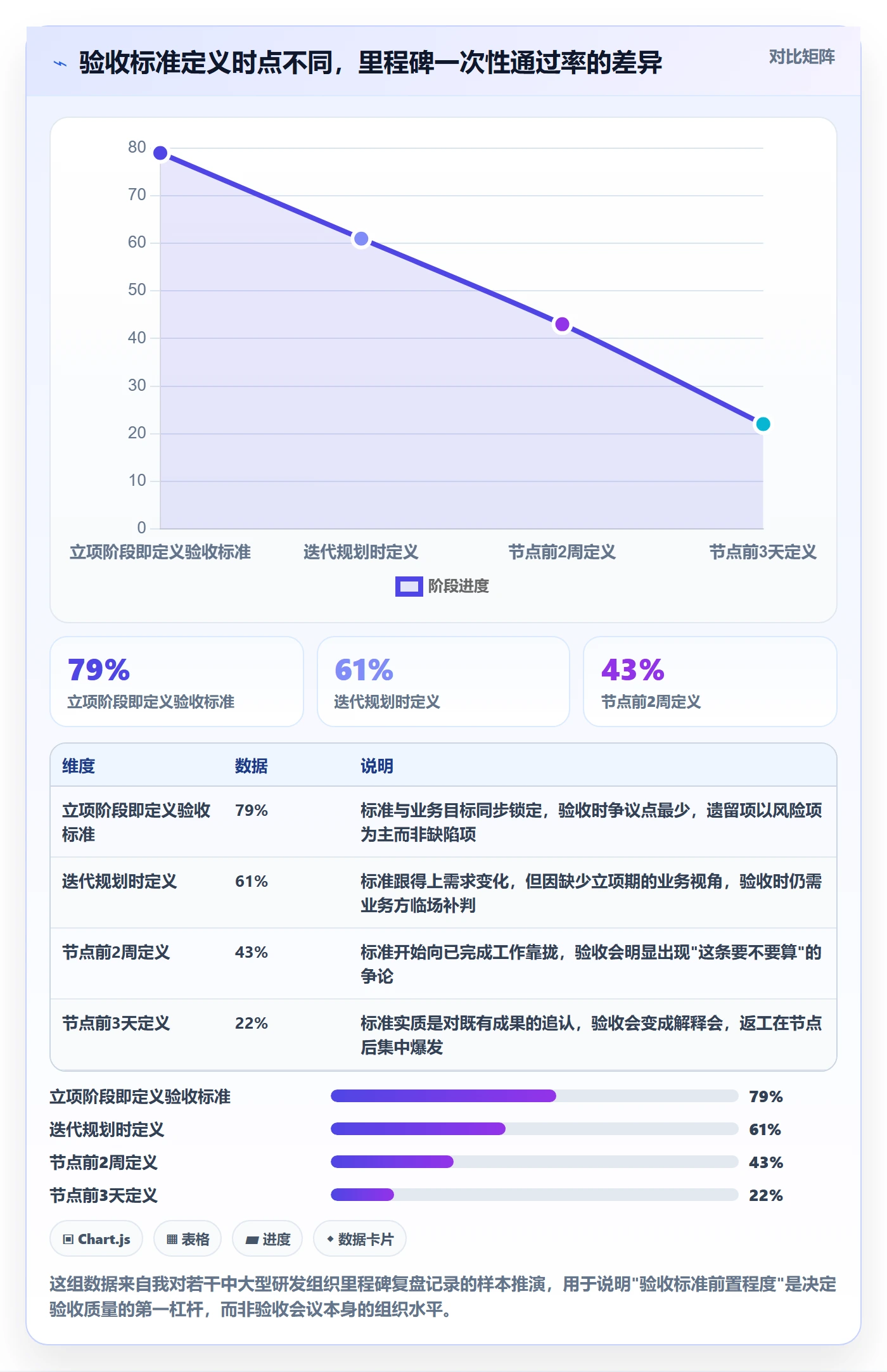 节点验收最佳实践：PMO里程碑入门指南，常见问题