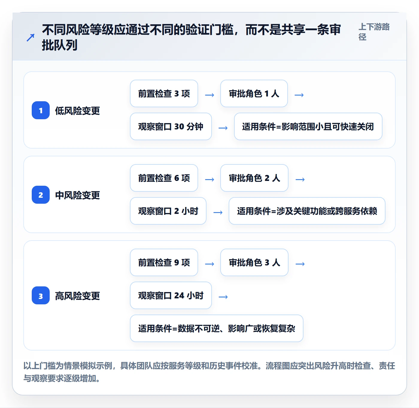 发布记录管理指南:项目负责人如何做好发布管理,最佳实践全流程