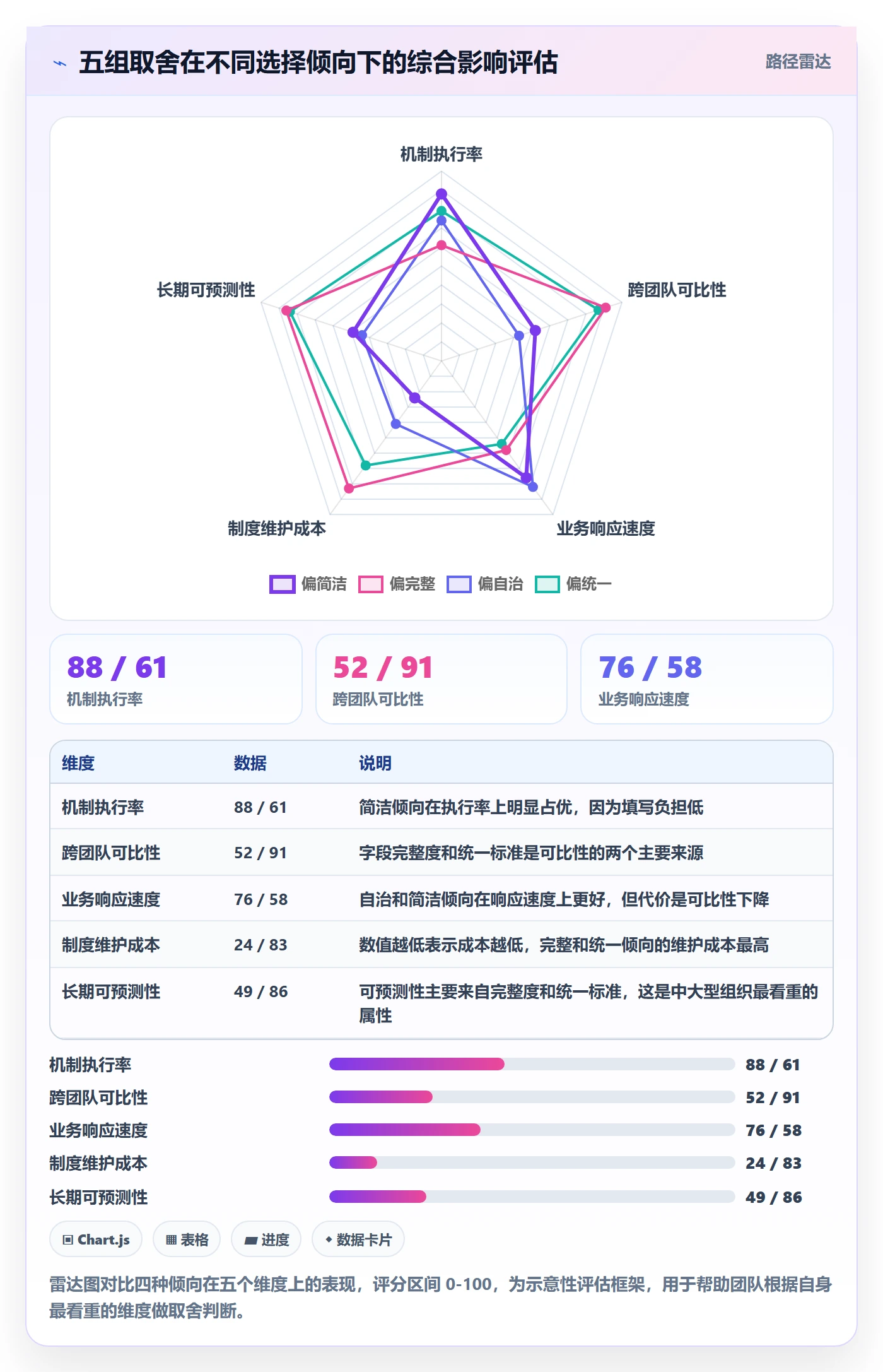 优先级管理指南:项目成员如何做好任务属性,制度设计全流程