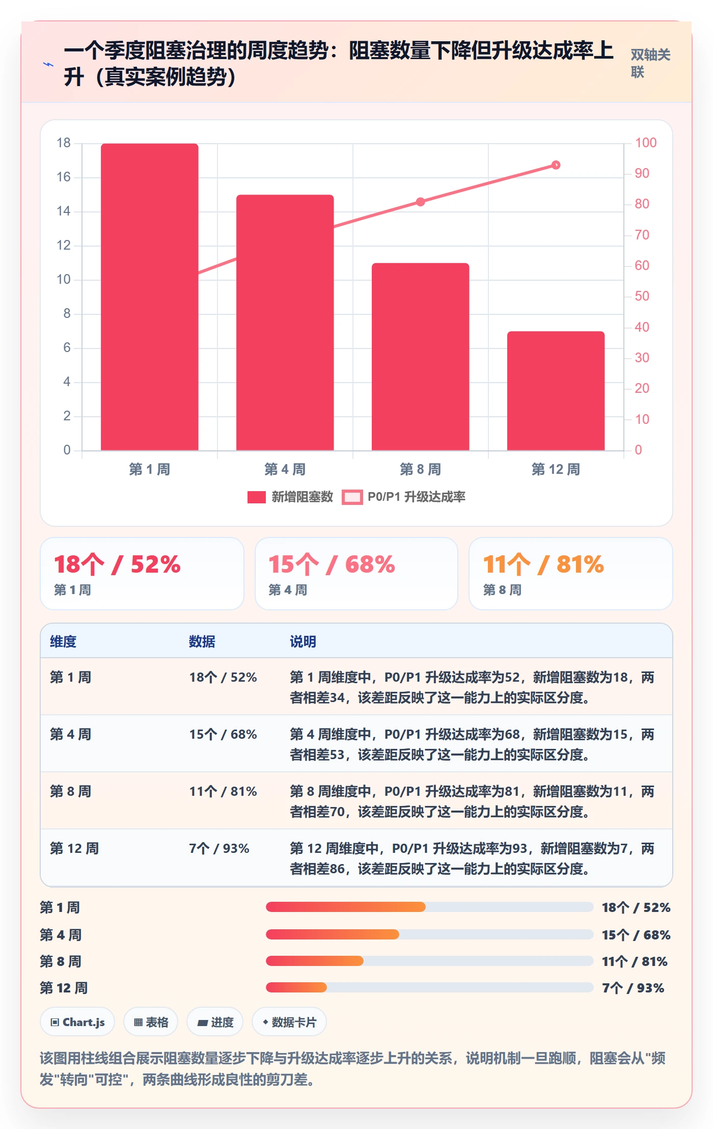 任务执行阻塞教程:研发团队最佳实践,避坑指南